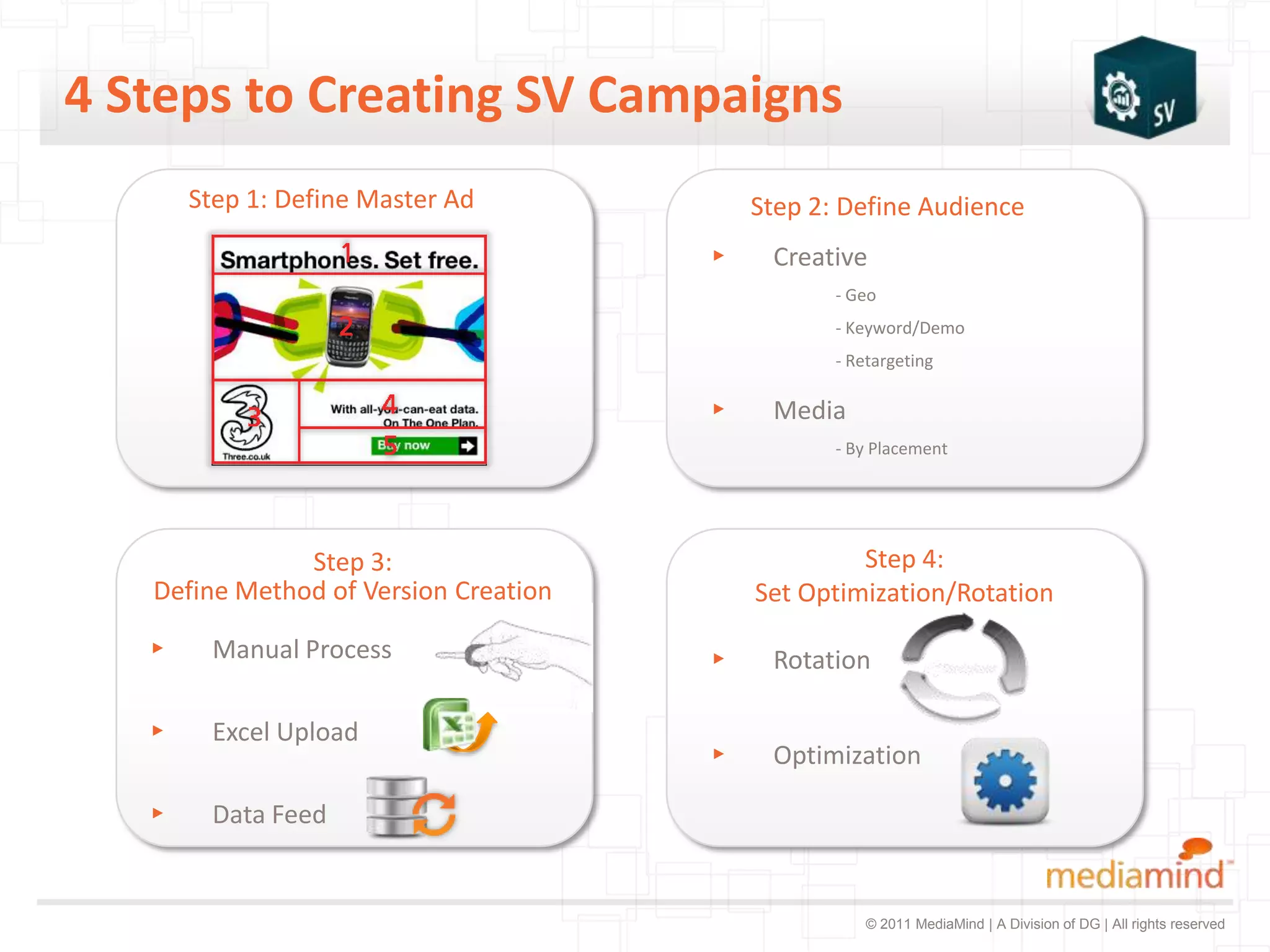 4 Steps to Creating SV Campaigns
       Step 1: Define Master Ad            Step 2: Define Audience
                                       ▸    Creative
                                                  - Geo
                                                  - Keyword/Demo
                                                  - Retargeting

                                       ▸    Media
                                                  - By Placement




               Step 3:                              Step 4:
   Define Method of Version Creation       Set Optimization/Rotation

   ▸    Manual Process                 ▸    Rotation

   ▸    Excel Upload
                                       ▸    Optimization

   ▸    Data Feed


                                                      © 2011 MediaMind | A Division of DG | All rights reserved
 