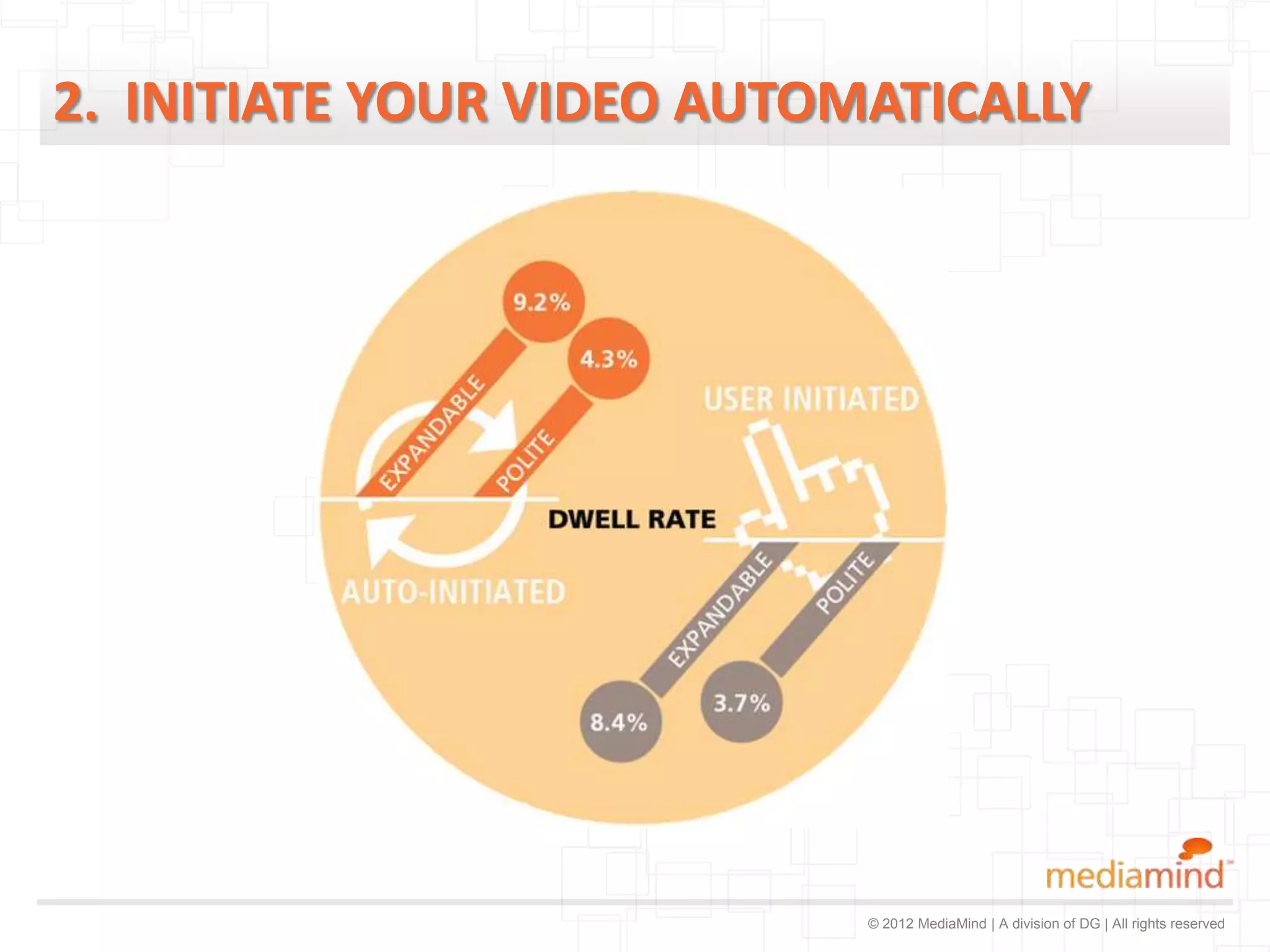2. INITIATE YOUR VIDEO AUTOMATICALLY




                            © 2012 MediaMind | A division of DG | All rights reserved
 