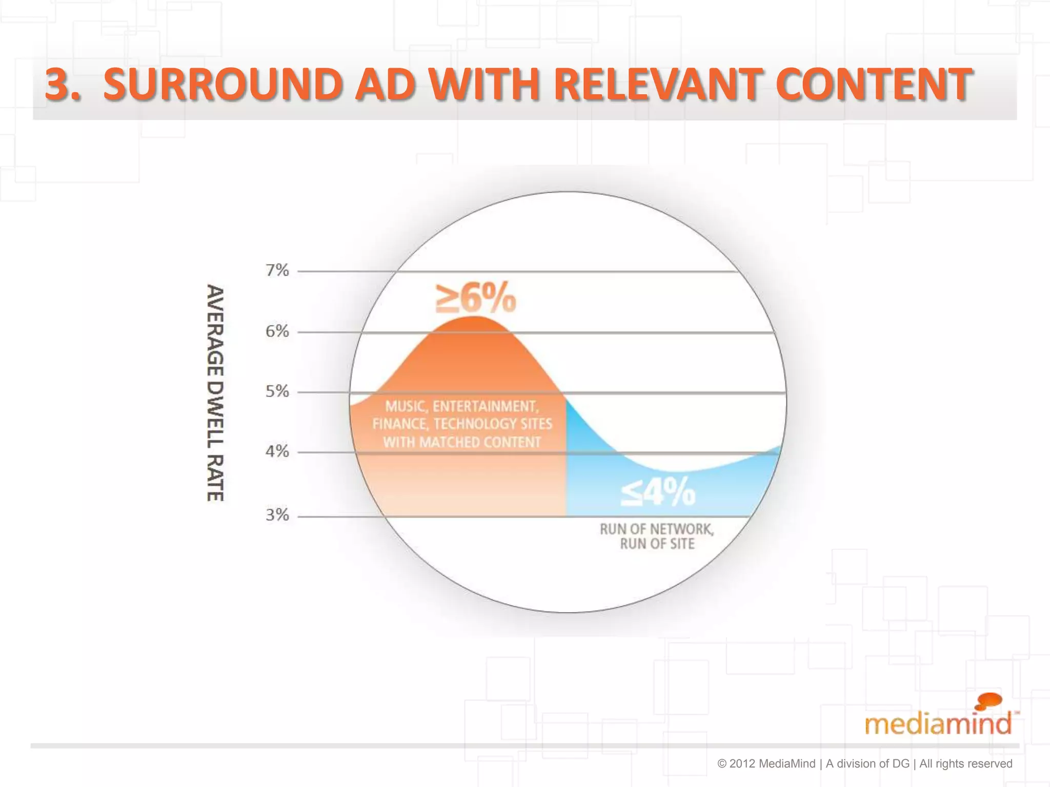 3. SURROUND AD WITH RELEVANT CONTENT




                          © 2012 MediaMind | A division of DG | All rights reserved
 