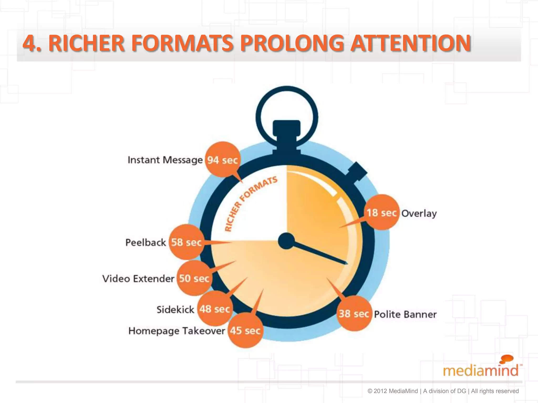 4. RICHER FORMATS PROLONG ATTENTION




                          © 2012 MediaMind | A division of DG | All rights reserved
 