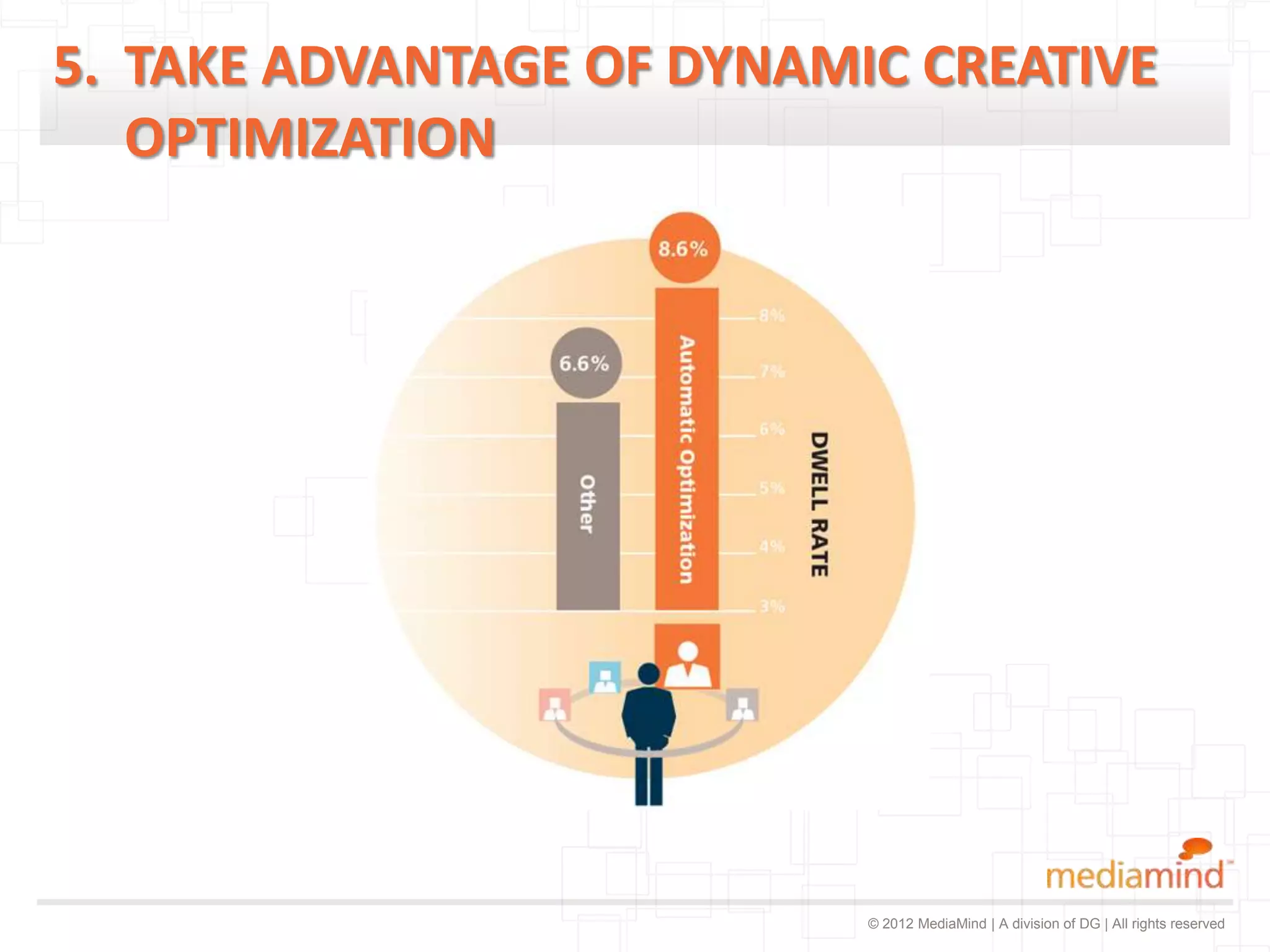 5. TAKE ADVANTAGE OF DYNAMIC CREATIVE
   OPTIMIZATION




                           © 2012 MediaMind | A division of DG | All rights reserved
 