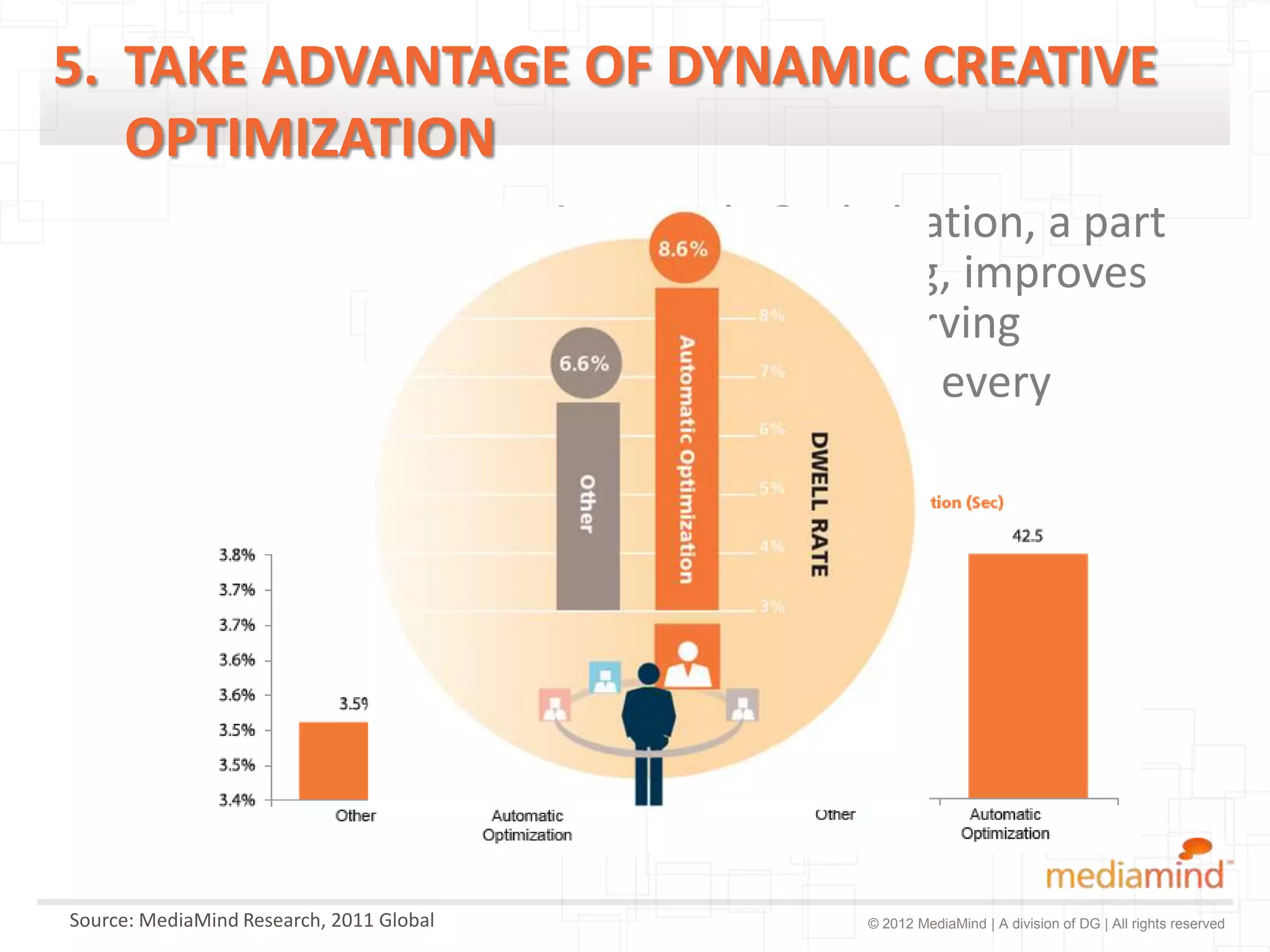 5. TAKE ADVANTAGE OF DYNAMIC CREATIVE
   OPTIMIZATION
                                          Automatic Optimization, a part
                                          of Smart Versioning, improves
                                          performance by serving
                                          the best creative in every
                                          impression.




Source: MediaMind Research, 2011 Global                  © 2012 MediaMind | A division of DG | All rights reserved
 