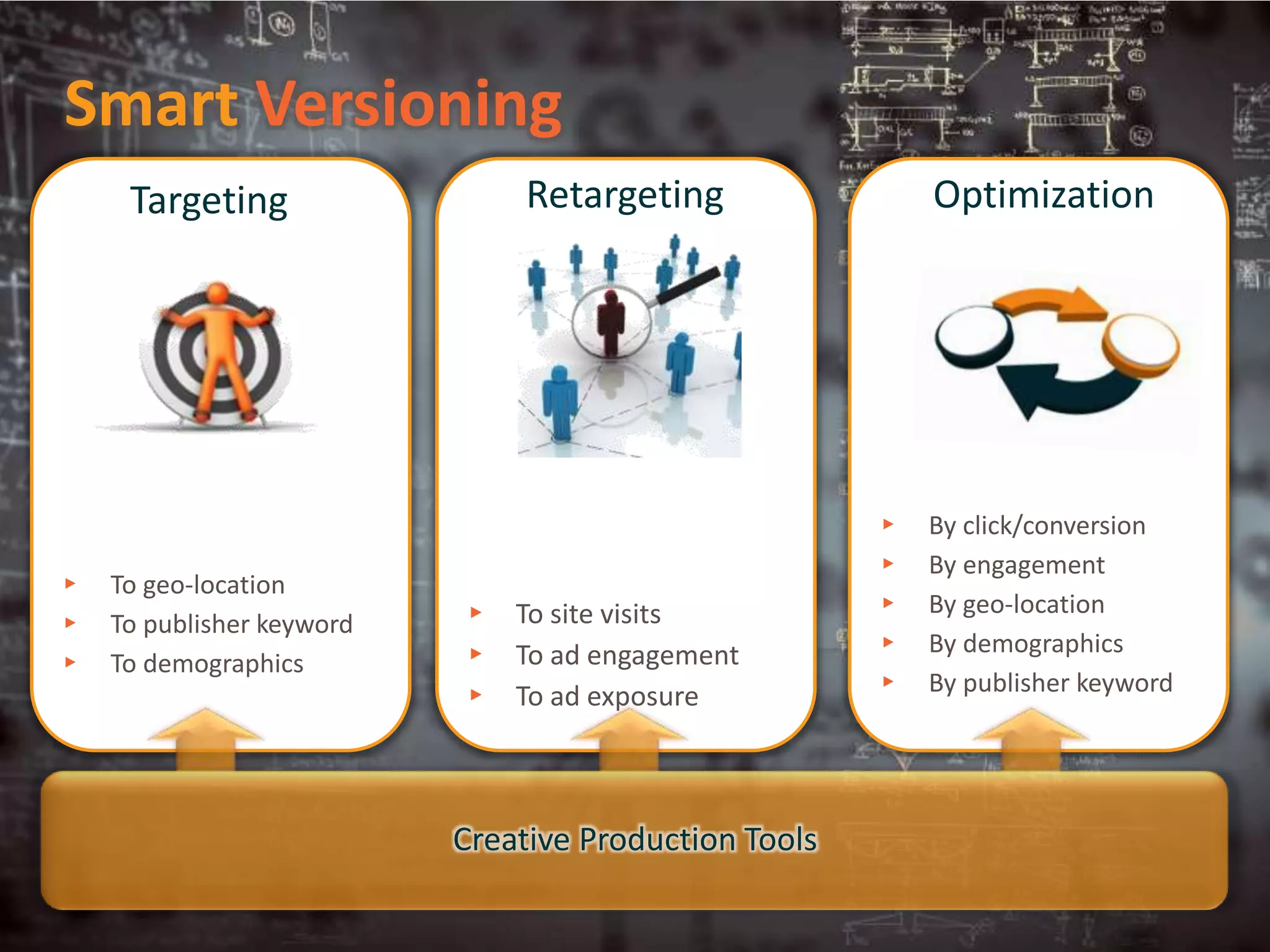 Smart Versioning
     Targeting                  Retargeting                      Optimization




                                                         ▸      By click/conversion
                                                         ▸      By engagement
▸   To geo-location
                            ▸   To site visits           ▸      By geo-location
▸   To publisher keyword
                            ▸   To ad engagement         ▸      By demographics
▸   To demographics
                            ▸   To ad exposure           ▸      By publisher keyword




                           Creative Production Tools

                                                       © 2012 MediaMind | A division of DG | All rights reserved
 