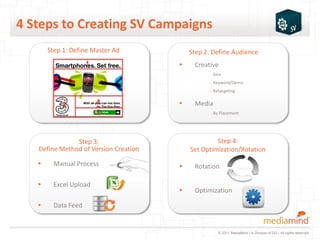 4 Steps to Creating SV Campaigns
       Step 1: Define Master Ad            Step 2: Define Audience
                                       ▸    Creative
                                                  - Geo
                                                  - Keyword/Demo
                                                  - Retargeting

                                       ▸    Media
                                                  - By Placement




               Step 3:                              Step 4:
   Define Method of Version Creation       Set Optimization/Rotation

   ▸    Manual Process                 ▸    Rotation

   ▸    Excel Upload
                                       ▸    Optimization

   ▸    Data Feed


                                                      © 2011 MediaMind | A Division of DG | All rights reserved
 