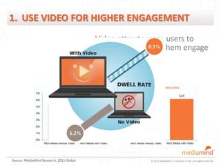 1. USE VIDEO FOR HIGHER ENGAGEMENT
                                          Video attracts more users to
                                          your ad and makes them engage
                                          for longer.




Source: MediaMind Research, 2011 Global                 © 2012 MediaMind | A division of DG | All rights reserved
 