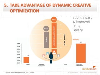 5. TAKE ADVANTAGE OF DYNAMIC CREATIVE
   OPTIMIZATION
                                          Automatic Optimization, a part
                                          of Smart Versioning, improves
                                          performance by serving
                                          the best creative in every
                                          impression.




Source: MediaMind Research, 2011 Global                  © 2012 MediaMind | A division of DG | All rights reserved
 