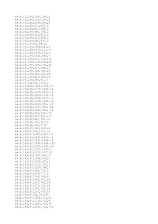 walk,152,99,1387,360,0
walk,152,99,1223,436,0
walk,152,99,1096,502,0
walk,152,99,972,601,0
walk,152,99,867,694,0
walk,152,99,696,768,0
walk,152,99,562,812,0
walk,152,99,325,854,0
walk,152,99,180,871,0
walk,152,99,65,883,0
walk,151,99,1846,861,0
walk,151,99,1704,811,-3
walk,151,99,1579,759,2
walk,151,99,1431,688,7
walk,151,99,1317,637,16
walk,151,99,1189,585,26
walk,151,99,1000,492,25
walk,151,99,817,398,17
walk,151,99,710,333,29
walk,151,99,569,235,25
walk,151,99,417,128,23
walk,151,99,299,31,13
walk,151,98,95,1765,2
walk,150,98,1866,1598,10
walk,150,98,1778,1491,14
walk,150,98,1734,1423,16
walk,150,98,1623,1246,-4
walk,150,98,1592,1175,-5
walk,150,98,1514,1086,-9
walk,150,98,1403,991,-25
walk,150,98,1275,908,-24
walk,150,98,1049,804,-14
walk,150,98,710,619,-25
walk,150,98,577,461,-13
walk,150,98,481,341,-5
walk,150,98,385,212,0
walk,150,98,262,57,0
walk,150,97,160,1865,0
walk,150,97,64,1741,-2
walk,149,97,1903,1627,-5
walk,149,97,1835,1540,-6
walk,149,97,1755,1446,-9
walk,149,97,1690,1364,-10
walk,149,97,1635,1280,-4
walk,149,97,1595,1190,0
walk,149,97,1512,1073,0
walk,149,97,1467,981,0
walk,149,97,1388,854,0
walk,149,97,1302,810,1
walk,149,97,1215,781,1
walk,149,97,1124,780,1
walk,149,97,960,776,2
walk,149,97,878,777,2
walk,149,97,769,789,9
walk,149,97,668,781,24
walk,149,97,507,761,29
walk,149,97,379,753,19
walk,149,97,265,745,23
walk,149,97,142,744,54
walk,149,97,80,733,69
walk,148,97,1835,714,21
walk,148,97,1710,712,9
walk,148,97,1560,718,-5
walk,148,97,1451,708,-15
 