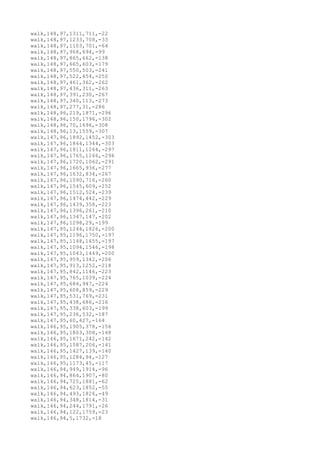 walk,148,97,1311,711,-22
walk,148,97,1233,708,-33
walk,148,97,1103,701,-64
walk,148,97,968,694,-99
walk,148,97,865,662,-138
walk,148,97,665,603,-179
walk,148,97,550,503,-241
walk,148,97,522,454,-250
walk,148,97,461,362,-262
walk,148,97,436,311,-263
walk,148,97,391,230,-267
walk,148,97,340,113,-273
walk,148,97,277,31,-286
walk,148,96,219,1871,-296
walk,148,96,150,1796,-302
walk,148,96,70,1696,-308
walk,148,96,13,1559,-307
walk,147,96,1892,1452,-303
walk,147,96,1844,1344,-303
walk,147,96,1811,1264,-297
walk,147,96,1765,1166,-296
walk,147,96,1720,1062,-291
walk,147,96,1665,936,-277
walk,147,96,1632,834,-267
walk,147,96,1590,716,-260
walk,147,96,1545,609,-252
walk,147,96,1512,524,-239
walk,147,96,1474,442,-229
walk,147,96,1439,358,-223
walk,147,96,1396,261,-210
walk,147,96,1347,147,-202
walk,147,96,1298,29,-199
walk,147,95,1244,1826,-200
walk,147,95,1196,1750,-197
walk,147,95,1148,1655,-197
walk,147,95,1094,1546,-198
walk,147,95,1043,1449,-200
walk,147,95,959,1342,-206
walk,147,95,913,1252,-218
walk,147,95,842,1146,-223
walk,147,95,765,1039,-224
walk,147,95,684,947,-224
walk,147,95,608,859,-229
walk,147,95,531,769,-231
walk,147,95,438,686,-216
walk,147,95,338,603,-199
walk,147,95,236,532,-187
walk,147,95,60,427,-164
walk,146,95,1905,378,-156
walk,146,95,1803,308,-148
walk,146,95,1671,242,-142
walk,146,95,1587,206,-141
walk,146,95,1427,139,-140
walk,146,95,1284,94,-127
walk,146,95,1173,45,-117
walk,146,94,949,1914,-96
walk,146,94,864,1907,-80
walk,146,94,725,1881,-62
walk,146,94,623,1852,-55
walk,146,94,493,1826,-49
walk,146,94,348,1814,-31
walk,146,94,244,1791,-26
walk,146,94,122,1759,-23
walk,146,94,5,1732,-18
 