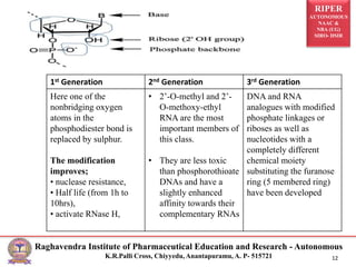 RIPER
AUTONOMOUS
NAAC &
NBA (UG)
SIRO- DSIR
Raghavendra Institute of Pharmaceutical Education and Research - Autonomous
K.R.Palli Cross, Chiyyedu, Anantapuramu, A. P- 515721 12
1st Generation 2nd Generation 3rd Generation
Here one of the
nonbridging oxygen
atoms in the
phosphodiester bond is
replaced by sulphur.
The modification
improves;
• nuclease resistance,
• Half life (from 1h to
10hrs),
• activate RNase H,
• 2’-O-methyl and 2’-
O-methoxy-ethyl
RNA are the most
important members of
this class.
• They are less toxic
than phosphorothioate
DNAs and have a
slightly enhanced
affinity towards their
complementary RNAs
DNA and RNA
analogues with modified
phosphate linkages or
riboses as well as
nucleotides with a
completely different
chemical moiety
substituting the furanose
ring (5 membered ring)
have been developed
 