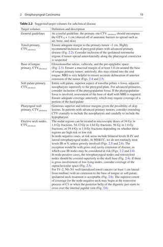 Target Volume Delineation and Field Setup.pdf