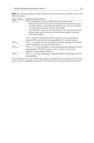 Target Volume Delineation and Field Setup.pdf