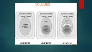 Target Min Volume TARGET VOLUMES IN RADIATION ONCOLOGY.pptx