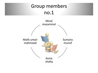 Group members
           no.1
                Minal
              muzammal




Malik umair              Sumaira
mahmood                   munsif




               Asma
               shafiq
 