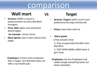 comparison
       Wall mart                        VS                     Target
•   Services: Staffer is equal in            •    Services: Target’s staff is much more
    professionalism to some Wal-Mart              professional by leaps and bounds
    managers.
•   Price: little higher and sometimes
                                             •    Prices: lower than wall-ma
    MUCH higher
     for example : Archer Farms
                                             •     More speed:.
•   More Speed: slow in their actions than
    target                                        1.They actually move
                                                   2. They are generally friendlier than
                                                   Wal-Mart.
                                                   3. THEY OPEN MORE LANES when it
                                                   get's busy

    Employees: 3 times more employees
                                                 Employees: has less Employees and
    then a Target., but Wal-Mart does not
                                                  oddly enough everything works out
    offer a real health plan
                                                  faster and better
 