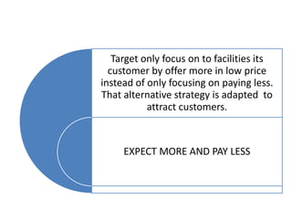 Target only focus on to facilities its
  customer by offer more in low price
instead of only focusing on paying less.
That alternative strategy is adapted to
           attract customers.



     EXPECT MORE AND PAY LESS
 
