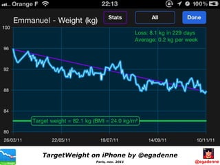 Paris, nov. 2011 TargetWeight on iPhone by @egadenne @egadenne 