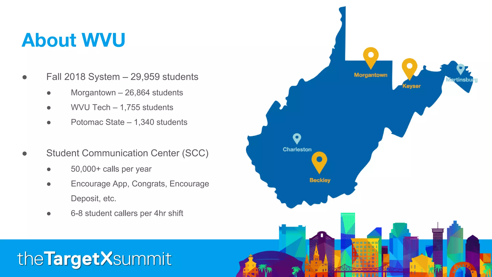 About WVU
● Fall 2018 System – 29,959 students
● Morgantown – 26,864 students
● WVU Tech – 1,755 students
● Potomac State – 1,340 students
● Student Communication Center (SCC)
● 50,000+ calls per year
● Encourage App, Congrats, Encourage
Deposit, etc.
● 6-8 student callers per 4hr shift