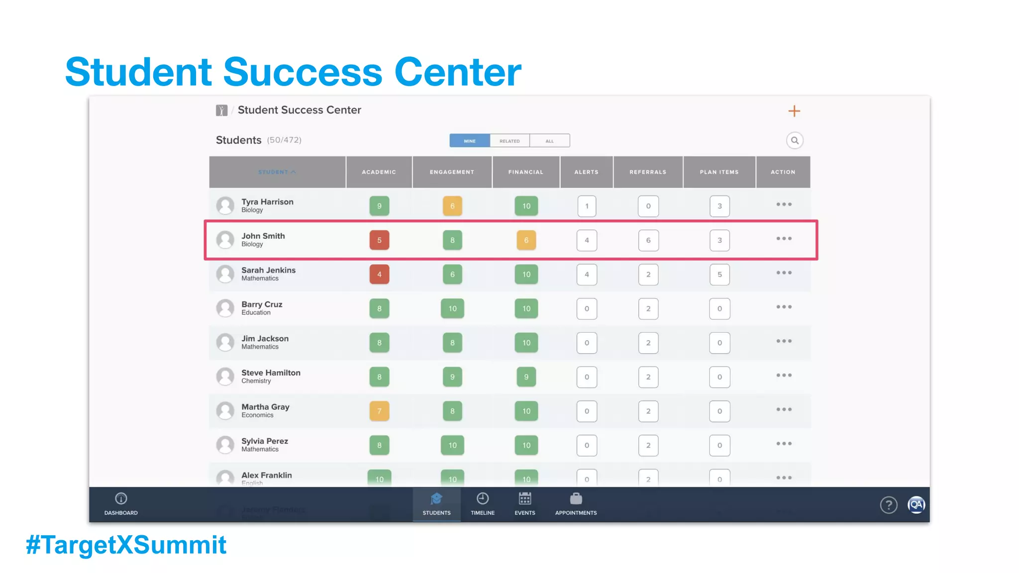 #TargetXSummit
Student Success Center
 