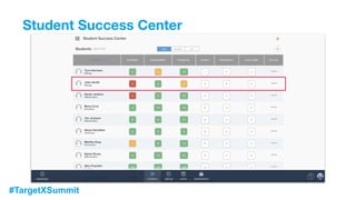 #TargetXSummit
Student Success Center
 