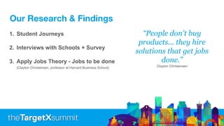 Our Research & Findings
1. Student Journeys
2. Interviews with Schools + Survey
3. Apply Jobs Theory - Jobs to be done
(Clayton Christensen, professor at Harvard Business School)
“People don't buy
products... they hire
solutions that get jobs
done.”
Clayton Christensen
 
