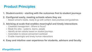#TargetXSummit
1. Student-centric - starting with the outcomes first to student journeys
2. Configured easily, meeting schools where they are
○ Based school’s needs, ready to go with content, best practices and guidelines
3. Advising at scale that enables meaningful and timely interactions
○ Caseload management - Where to focus?
○ Break the silos - systems, teams, people
○ Identify at-risk cohorts based on student journeys.
○ Automation to reduce advisement workload
○ Enable meaningful and timely human interactions
4. Easy and intuitive user experience for students, advisors and faculty
Product Principles
 