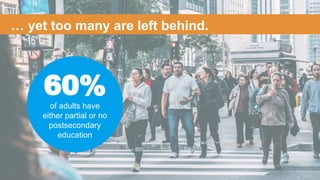 … yet too many are left behind.
60%
of adults have
either partial or no
postsecondary
education
 