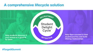 #TargetXSummit
A comprehensive lifecycle solution
Help students discover if
your school is a good fit
for them
Help them succeed in their
student journey and build
lifelong relationships
 
