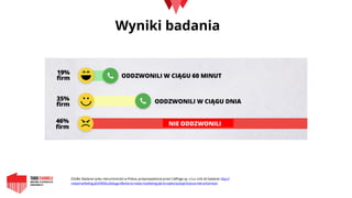 Wyniki badania
Zródło: Badania rynku nieruchomości w Polsce, przeprowadzone przez CallPage sp. z o.o. Link do badania: http://
nowymarketing.pl/a/9656,obsluga-klienta-to-nowy-marketing-jak-to-wykorzystuje-branza-nieruchomosci
 