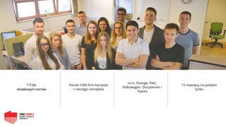 115tys.
dodatkowychrozmów
Ponad 1000 firm korzysta
z naszego narzędzia
m.in. Orange, PwC,
Volkswagen, Docplanner i
Toyota
15 miesięcy na polskim
rynku
 