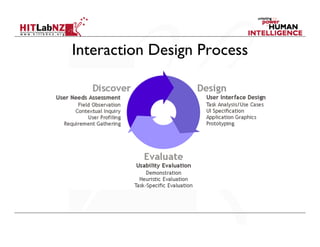 Interaction Design Process
 