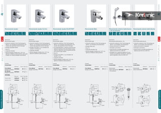Monomando lavabo Monomando lavabo 5L/min
Descripción
Monomando lavabo.
• Cartucho cerámico Click Technology deCartucho cerámico Click Technology deCartucho cerámico Click T
40mm, con limitador de temperatura y de
caudal, para garantizar ahorro de agua
• Aireador ajustable M24x1
• Easy Fix
• Latiguillos flexibles
• Válvula desagüe metálica de 1-1/4” con
apertura mediante varilla posterior (solo para
modelo con válvula desagüe automática)
Descripción
Monomando lavabo.
• Cartucho cerámico Click Technology deCartucho cerámico Click Technology deCartucho cerámico Click T
40mm, con limitador de temperatura y de
caudal, para garantizar ahorro de agua
• Aireador PCA M24 x 1 con limitador de
caudal 5 L/minEasy Fix
• Latiguillos flexibles
• Válvula desagüe metálica de 1-1/4” con
apertura mediante varilla posterior
Acabado
Cromo Brillo
Referencia Precio € Stock Caja
Con válvula
desagüe automática
B0700AA 89 5
Sin válvula
desagüe automática
B0703AA 77 5
Acabado
Cromo Brillo
Referencia Precio € Stock Caja
Con válvula
desagüe automática
B0772AA 89 5
Monomando lavabo BLUESTART Monomando Bidé
Descripción
Monomando lavabo.
• Cartucho cerámico Click Technology deCartucho cerámico Click Technology deCartucho cerámico Click T
40mm, con limitador de temperatura y de
caudal, para garantizar ahorro de agua
• Tecnología BlueStart: La apertura central de este
sistema es siempre en frío, para obtener el agua
caliente se debe abrir hacia la izquierda para que
así se active el agua caliente
• Easy Fix
• Aireador PCA M24 x 1 con limitador de
caudal 5 L/min
• Latiguillos flexibles
• Válvula desagüe metálica de 1-1/4” con
apertura mediante varilla posterior
Descripción
Monomando bidé.
• Cartucho cerámico Click Technology deCartucho cerámico Click Technology deCartucho cerámico Click T
40mm, con limitador de temperatura
• Aireador Ball Joint
• Easy Fix
• Latiguillos flexibles 3/8
• Válvula desagüe metálica de 1-1/4” con
apertura mediante varilla posterior
Acabado
Cromo Brillo
Referencia Precio € Stock Caja
Con válvula
desagüe automática
B0767AA 94 5
Acabado
Cromo Brillo
Referencia Precio € Stock Caja
Con válvula
desagüe automática
B0897AA 89 5
177
CERAPLANIIISERIEGRIFERíAS
01
176
CERAPLANIIISERIE
GRIFERíAS
01
Monomando exterior baño/ducha
+ Kit accesorios
Monomando exterior baño/ducha
Descripción
Monomando baño/ducha + kit.
• Cartucho cerámico Click Technology deCartucho cerámico Click Technology deCartucho cerámico Click T
40mm, con limitador de temperatura
• Válvula antirretorno integrada
• Desviador automático
• Guarniciones cromadas ajustables a la
distancia de 150 mm a 130 mm
• Equipado con: teleducha Idealrain S1 de 1
función con diámetro de 80 mm, soporte a
pared regulable y flexo de 1500 mm
Descripción
Monomando baño/ducha.
• Cartucho cerámico Click Technology deCartucho cerámico Click Technology deCartucho cerámico Click T
40mm, con limitador de temperatura
• Válvula antirretorno integrada
• Desviador automático
• Guarniciones cromadas ajustables a la
distancia de 150 mm a 130 mm
Acabado
Cromo Brillo
Referencia Precio € Stock Caja
Monomando
exterior baño/ducha
+ kit accesorios
B0719AA 135 5
Acabado
Cromo Brillo
Referencia Precio € Stock Caja
Monomando
exterior baño/ducha
B0718AA 110 5
NOVEDAD
NOVEDAD
DISPONIBLEENJULIO2015
DISPONIBLEENJULIO2015
max 150
30÷50
Ø63
20°
99 66129
min 350
max 30
153
35+2
-1
51
90
2xG3/8
G1 1/4
max 150
30÷50
Ø63
20°
99 66129
min 350
max 30
153
35+2
-1
51
90
2xG3/8
G1 1/4
6°
114
72129
min 350
2xG3/8
157
90
G1 1/4
30÷50
Ø63
max 150
max 30
51
35+2
-1
150±13
Ø70
123÷128
90°
78
27
45
179÷184
24°
90
168÷173
G1/2
G1/2
150±13
Ø70
123÷128
90°
78
27
45
179÷184
24°
90
168÷173
G1/2
G1/2
max 150
30÷50
Ø63
20°
99 66129
min 350
max 30
153
35+2
-1
51
90
2xG3/8
G1 1/4
OPCIONAL
Referencia Precio € Stock Palet
Válvula libre J3291AA 38 10
Válvula Click J3746AA 32 10
 
