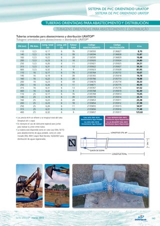 LONGITUD TOTAL
LONGITUD ÚTIL 6M
JUNTA DE GOMA
DN
Color AZUL (RAL 5015)
Abastecimiento Agua Potable
Cor AZUL (RAL 5015)
Fornecimento Água Potável
Color MORADO (RAL 4001)
Distribución Aguas Regeneradas
Cor do MULBERRY (RAL 4001)
Distribuição Águas Regeneradas
DN (mm) PN Atm.
Long. total Long. útil Tubos/ Código Código
€/m
(m) (m) Palet ABASTECIMIENTO REUTILIZACIÓN
110 12,5 6,17 6 76 2136593 2136827 8,70
140 12,5 6,19 6 39 2136594 2136828 12,87
160 12,5 6,22 6 28 2136595 2136829 16,48
200 12,5 6,23 6 18 2135920 2135924 24,80
250 12,5 6,26 6 11 2135921 2135925 34,51
315 12,5 6,31 6 13 2135922 2135927 50,30
400 12,5 6,32 6 9 2135923 2135928 81,95
110 16 6,17 6 76 2135764 2135772 10,67
140 16 6,19 6 39 2135765 2135918 14,78
160 16 6,22 6 28 2135766 2135773 18,88
200 16 6,23 6 18 2134670 2135774 30,33
250 16 6,26 6 11 2134671 2135775 40,99
315 16 6,31 6 13 2135767 2135776 61,52
400 16 6,32 6 9 2135768 2135919 92,49
110 25 6,17 6 76 2135769 2135913 15,05
140 25 6,19 6 39 2135770 2135914 20,74
160 25 6,22 6 28 2135853 2135911 25,38
200 25 6,23 6 18 2135854 2135912 37,98
250 25 6,26 6 11 2135855 2135915 54,97
315 25 6,31 6 13 2135856 2135916 77,48
400 25 6,32 6 9 2135857 2135917 125,82
Tuberías orientadas para abastecimiento y distribución URATOP®
Tubagens orientadas para abastecimento e distribuição URATOP®
143
• Los precios €/m se refieren a la longitud total del tubo
(longitud útil + copa).
• Es necesario el uso de lubricante especial para juntas
para realizar la unión entre tubos.
• La tubería está disponible tanto en color azul (RAL 5015)
para abastecimiento de agua potable, como en color
morado (RAL 4001) según Real Decreto 1620/2007 para
distribución de aguas regeneradas.
SISTEMA DE PVC ORIENTADO URATOP
TUBERÍAS ORIENTADAS PARA ABASTECIMIENTOY DISTRIBUCIÓN
tarifa adequa® marzo 2015
3.1 URATOP 140-145_Maquetación 1 16/01/15 16:16 Página 143
 