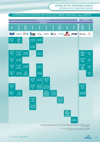 FERTOR
DUCTIL
HUOT
HAWLE
URCAST
SAINT
LIZAIGNE
(*)
ARPOL
VICAN
FUCOLI
SOMEPAL
FUNDIASA
AVK
BELGICAST
serie large
plage LP6
D110-315
SOVALserie 389
D110-315
serie 15
D110-315
serie 15
D110-200
serie 390
D110-315
serie 390
autobutée
D110-316
serie 14
D110-315
serie 712
DN110-
315
serie
1.000A
DN110-
400
serie R5
D110-250
serie SR5
D110-250
serie 05C
D110-315
serie 05TB
D110-315
serie
05BE
D110-315
serie R6
DN110-
250
serie 5600
DN110-
400
serie SR6
DN110-
315
series 88P
y 89P
D110-200
Serie
System 2000
DN110-400
series
HAKU 5250
D110-400 y
HAKU 5310
D110-160
series UR-
03 y UR-30
D110-315
series 930
(DN110-200)
y Alphaclic
(DN110-315)
gamme
REP serie
IBXR, IBYR
a IDYR
DN110-400
series PVC
DN110-400
serie 712
DN110-
315
series 4.175
a 4.250
DN110-401
serie 712
DN110-
315
serie 4.325
DN110-400
serie 712
DN110-
315
serie 4.050-
4.075
DN110-400
serie 712
DN110-
315
serie 1.050
DN110-400
serie 10
DN110-
316
serie 623
DN110-
315
serie
1.300
D110-315
series
10100-10103
DN110-
DN400
DN110-
400
series 10200
DN110-
DN400
DN110-
315
series 09201
DN110-
DN400
series 08100
DN110-400
DN110-
400
DN110-
400
series 10300-
10400
DN110-
DN400
TUBE PN25
ACCS PN25
145
TUBO PN25
ACCESORIOS PN16
La presente tabla está actualizada con fecha 31/12/2014. NOTA IMPORTANTE: Los productos no contemplados en la presente
tabla, puede ser igualmente válidos para ser usados con nuestra tubería de PVC-O Uratop, si bien no han sido ensayados en
nuestras instalaciones.
*Los accesorios de estos fabricantes sólo se han probado con tubo PN25,
próximamente se realizarán los ensayos con tubería PN16.
SISTEMA DE PVC ORIENTADO URATOP
COMPATIBILIDAD ACCESORIOS METÁLICOS CON TUBERÍA ORIENTADA adequa URATOP®
tarifa adequa® marzo 2015
3.1 URATOP 140-145_Maquetación 1 16/01/15 16:18 Página 145
 