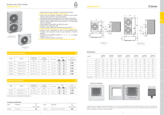 18 19
HYDRONIC UNIT LE
4 / 6 / 8
HYDRONIC UNIT LE
12 / 12 T / 15 / 15 T
Bombas de calor inverter monobloc
Hydronic Unit LE
Bomba de calor monofásica
CÓDIGO MODELO
DIMENSIONES
alto x ancho x fondo
POTENCIA
CALEF(1)/REFRIG(2) COP(1) / EER(2)
CLASE P.V.P.
IVA y Cánon de reciclaje
(mm) (kW) no incluidos
20099402 HYDRONIC UNIT LE 4 821 × 908 × 326 4,07 / 4,93 4,15 / 4,20 3.285
20099403 HYDRONIC UNIT LE 6 821 × 908 × 326 5,76 / 7,04 4,28 / 3,70 3.740
20099404 HYDRONIC UNIT LE 8 821 × 908 × 326 7,16 / 7,84 3,97 / 3,99 4.195
20099405 HYDRONIC UNIT LE 12 1363 × 908 × 326 11,86 / 13,54 3,95 / 3,66 5.980
20099406 HYDRONIC UNIT LE 15 1363 × 908 × 326 14,46 / 16,04 4,09 / 3,85 6.780
Bomba de calor trifásica
CÓDIGO MODELO
DIMENSIONES
alto x ancho x fondo
POTENCIA
CALEF(1)/REFRIG(2) COP(1) / EER(2)
CLASE P.V.P.
IVA y Cánon de reciclaje
(mm) (kW) no incluidos
20099407 HYDRONIC UNIT LE 12 T 1363 × 908 × 326 12,00 / 13,50 4,30 / 4,15 7.190
20099408 HYDRONIC UNIT LE 15 T 1363 × 908 × 326 15,00 / 16,00 4,20 / 3,81 8.040
(1) Tª del aire exterior 7°C y con Tª de entrada/salida del intercambiador 30/35°C
(2) Tª del aire exterior 35°C y con Tª de entrada/salida del intercambiador 23/18°C
accesorios específicos
CÓDIGO DESCRIPCIÓN
P.V.P.
(IVA no incluido)
20028567 Sonda exterior 64
CÓDIGO DESCRIPCIÓN
P.V.P.
(IVA no incluido)
20056180 Acumulador de inercia STOR H200 650
■■ Bombas de calor aire-agua reversibles con módulo hidrónico integrado
■■ Versión ErP con bomba circuladora de bajo consumo
■■ Solución ideal para calefacción, refrigeración y producción de agua caliente
sanitaria a través de válvula de 3 vías externa (opcional)
■■ Compresor dual rotativo con tecnología inverter DC (modelo de 4 kW rotativo)
■■ Elevados índices de eficiencia energética COP y EER, con gas refrigerante R410A,
obtenemos máxima fiabilidad menor consumo eléctrico y un funcionamiento
suave y sin vibraciones
■■ Amplios rangos de funcionamiento con temperatura exterior:
■■ calefacción -20ºC, refrigeración +46ºC
■■ Producción de agua caliente hasta una temperatura máxima de 60°C
■■ Mando a distancia con pantalla LCD de gran tamaño suministrado de serie
■■ Incorpora de serie: intercambiador de placas de acero inoxidable, bomba
circuladora, vaso de expansión, válvula de purga automática y válvula de
seguridad
■■ Alimentación de tipo monofásica (modelos LE: 4 - 6 - 8 - 12 - 15) y trifásica
(modelos LE: 12 T - 15 T)
■■ Unidades compactas de exterior muy silenciosas
■■ Puesta en marcha gratuita (costes de desplazamiento no incluidos)
55ºC
55ºC
35ºC
35ºC
Leyenda
HYDRONIC
UNIT LE 4
HYDRONIC
UNIT LE 6
HYDRONIC
UNIT LE 8
HYDRONIC
UNIT LE 12
HYDRONIC
UNIT LE 15
HYDRONIC
UNIT LE 12 T
HYDRONIC
UNIT LE 15 T
A mm 908 908 908 908 908 908 908
B mm 821 821 821 1363 1363 1363 1363
C mm 326 326 326 326 326 326 326
D mm 350 350 350 350 350 350 350
E mm 87 87 87 174 174 174 174
F mm 356 356 356 640 640 640 640
G mm 466 466 466 750 750 750 750
H mm 40 40 40 44 44 44 44
L mm 60 60 60 69 69 69 69
Peso en vacío kg 57 61 69 104 112 116 116
Dimensiones
El avanzado mando a distancia programable suministrado de serie, junto con la sonda exterior (accesorio opcional) permiten al usuario el control total para
maximizar rendimiento, fiabilidad y confort interior. Dispone de una amplia pantalla LCD de fácil lectura que facilita la visualización de todos los parámetros del
circuito, contribuyendo a la solución en caso de problemas.
HYDRONIC UNIT LE
12 / 12 T / 15 / 15 T
SONDA EXTERIOR
HYDRONIC UNIT LE
4 / 6 / 8
TERMOSTATO PROGRAMABLE
Hydronic Unit LE
BOMBAS
DECALOR
 