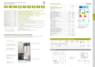 32 33
R I G S Rc E
DISPOSICIÓN CONEXIONES HIDRÁULICAS
Calefacción Gas Agua Sanitaria
65 85 108 90 90
Retorno Ida Salida Recirculación Entrada
Caldera mural de condensación mixta con acumulador integrado
MYNUTE BOILER GREEN E
■ Caldera ErP de elevado rendimiento estacional y clasificación energética: CLASE A en
calefacción y CLASE A en sanitario con perfil XL
■ Intercambiador radial de condensación, de alto caudal y acceso frontal
■ Nuevo circulador síncrono modulante Flex de alta eficiencia, con posibilidad de modificar
la presión a 7 m.c.a. y bajo consumo (EEI<= 20)
■ Quemador de premezcla con bajas emisiones contaminantes CLASE 5 NOx
■ Acumulador de 45 l. en acero inoxidable
■ Elevado rango de modulación 1:5
■ Display LCD retroiluminado con autodiagnóstico
■ Grado de protección eléctrica IPx5D
■ Incorpora el Sistema Automático de Regulación Ambiental en calefacción S.A.R.A.
que ofrece el máximo confort en calefacción y ahorro de gas
■ CLIMA FÁCIL, sistema de termorregulación climática que se activa conectando la sonda
exterior (opcional)
■ Función EMERGENCIA ACS, en caso de anomalía en la sonda de sanitario, la caldera funciona
modulando con las sondas de calefacción
■ Incorpora de serie el kit hidráulico compuesto de llaves de corte sanitario, calefacción y
rácores hidráulicos
■ Vaso de expansión sanitario de serie
■ Para la transformación a gas propano, dirigirse al S.A.T. oficial
CLASE 5
NOx
RATIO MODULACIÓN45 L. INOX.
1:5
EMERGENCIA ACSIP X 5DINTERCAMBIADOR CIRCULADOR
7 m.
MYNUTE BOILER GREEEN gracias al acumulador de acero INOX, ofrece gran cantidad de agua caliente sanitaria y a temperatura estable con
disponibilidad inmediata. La configuración de la caldera permite un fácil acceso a todos los componentes.
La caldera mural de condensación con acumulación de 45 litros integrada
Vaso de expansión calefacción
Acumulador de 45 l. acero INOX
Vaso de expansión sanitario
Tarjeta electrónica con función de
autodiagnóstico
Válvula de 3 vías con ciclos
antibloqueo
Circulador modulante de bajo consumo y
con posibilidad de modificar la presión a
7 m.c.a.
Quemador de premezcla con bajas
emisiones contaminantes CLASE 5
NOx
Intercambiador de condensación en
aluminio de alto caudal y acceso frontal
Toma análisis de combustión
Diseño técnico
MYNUTE BOILER GREEN E
ESPECIFICACIONES ENERGÉTICAS
Mynute Boiler Green E
25 B.S.I.
Clasificación de eficiencia energética estacional en calefacción A
Clasificación de eficiencia energética estacional en sanitario A
Perfil de carga declarado XL
Clase NOx 5
CARACTERÍSTICAS TÉCNICAS u.d.m.
Potencia máxima / mínima nominal calefacción kW 25 / 6
Potencia máxima / mínima útil calefacción (80º-60ºC) kW 24,5 / 5,89
Potencia máxima / mínima útil calefacción (50º-30ºC) kW 26,25 / 6,48
Potencia máxima / mínima útil sanitario kW 25 / 6
Rendimiento útil Pn máx - Pn mín (80º-60ºC) % 98 / 98,2
Rendimiento útil con carga parcial 30% (47ºC retorno) % 102,3
Rendimiento útil con carga parcial 30% (30ºC retorno) % 107,1
Potencia eléctrica máxima W 91
Grado de protección eléctrica IP X5D
Nivel sonoro db 52
FUNCIONAMIENTO CALEFACCIÓN
Presión y Temperatura máxima bar - ºC 3 - 90
Bomba: pérdida de carga disponible en instalación mbar 375
al caudal de l/h 1000
Capacidad vaso de expansión l 8
FUNCIONAMIENTO SANITARIO
Presión máxima / mínima bar 8 / -
Producción de agua caliente en 10’ con D t 30°C l 141
Capacidad acumulador l 45
Capacidad vaso de expansión l 2
TUBOS EVACUACIÓN HUMOS Y ASPIRACIÓN AIRE
Longitud máxima rectilínea - tubos concéntricos ∅ 60/100 m 7,85
Pérdida de carga por instalación codo adicional 45º C / 90 ºC m 1,3 / 1,6
Longitud máxima rectilínea - tubos concéntricos ∅ 80/125 m 14,85
Pérdida de carga por instalación codo adicional 45º C / 90 ºC m 1 / 1,5
Longitud máxima rectilínea - tubos separados ∅ 80 m 32 + 32
Pérdida de carga por instalación codo adicional 45º C / 90 ºC m 1 / 1,5
DIMENSIONES, PESO, HOMOLOGACIÓN
Dimesiones (AltoxAnchoxFondo) mm 950 x 600 x 450
Peso kg 61
Homologación CE 0694BU1240
Caldera mural de condensación mixta con acumulador integrado
CÓDIGO GAS MODELO
DIMENSIONES
Alto x Ancho x Fondo
POT. TÉRMICA
CALEF. / ACS
CAPACIDAD
ACUMULADOR
CLASE P.V.P.
(mm) Min - Max (kW) (l) (IVA no incluido)
MIXTA CON ACUMULACIÓN: CALEFACCIÓN + AGUA CALIENTE SANITARIA
20096189 MTN
MYNUTE BOILER
GREEN E 25 B.S.I.
950 x 600 x 450 6 - 25 / 6 - 25 45 2.550
Se suministra con llaves de corte de Agua Fría y Gas. Incluye: - Llaves de corte de Calefacción accesorio cod. 1151149. - Colector standard de condensación accesorio cod. 1101879.
Evacuación condensados
Leyenda: CALEFACCIÓN R= Retorno / I= Impulsión GAS= G AGUA SANITARIA S= Salida / Rc= Recirculación / E= Entrada
1- Clasificación de eficiencia energética en calefacción
2- Clasificación de eficiencia energética en sanitario
3- Nivel de potencia acústica en dB
4- Potencia calorífica nominal kW
A
A
52
25
XL
Mynute Boiler Green 25 B.S.I. E
1
3
2
4
R I G S Rc E
CALERASDE
CONDENSACIÓN
 
