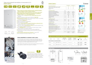 36 37
Caldera mural de condensación mixta instantánea con microacumulación en A.C.S.
MYNUTE GREEN E
R I G S E
DISPOSICIÓN CONEXIONES HIDRÁULICAS
Calefacción Gas Agua Sanitaria
65 120 60 55
Retorno Ida Salida Entrada
■ Gama de calderas ErP de elevado rendimiento estacional y clasificación energética:
CLASE A en calefacción y CLASE A en sanitario con perfil XL
■ Nuevo intercambiador radial de condensación, de alto caudal y acceso frontal
■ Nuevo circulador síncrono modulante Flex de alta eficiencia, con posibilidad de
modificar la presión a 7 m.c.a. y bajo consumo (EEI<= 20)
■ Posibilidad de realizar la evacuación de los pdc. utilizando tubos ø 50 y ø 60 en
polipropileno
■ Quemador de premezcla con bajas emisiones contaminantes CLASE 5 NOx
■ Microacumulación en sanitario, reduce el tiempo de espera en sanitario, con posibilidad
de activación/desactivación desde el mando A.C.S.
■ Elevado rango de modulación 1:5
■ Display LCD retroiluminado con autodiagnóstico
■ Grado de protección eléctrica IPx5D
■ Incorpora el Sistema Automático de Regulación Ambiental en calefacción S.A.R.A.
que ofrece el máximo confort en calefacción y ahorro de gas
■ CLIMA FÁCIL, sistema de termorregulación climática que se activa conectando la sonda
exterior (opcional), o BeSMART WIFI (opcional)
■ Función EMERGENCIA ACS, en caso de anomalía en la sonda de sanitario, la caldera
funciona modulando con las sondas de calefacción
■ Predispuesta para la conexión del mando de control a distancia BeSMART WiFi
■ Incorpora de serie el kit hidráulico compuesto de llaves de corte sanitario, calefacción y
rácores hidráulicos
■ Vaso de expansión calefacción de gran capacidad 9 l. (modelo 30 kW)
■ Para la transformación a gas propano, dirigirse al S.A.T. oficial
CLASE 5
NOx
RATIO MODULACIÓN
1:5
CIRCULADOR
7 m.
IP x 5D EMERGENCIA ACSINTERCAMBIADOR P.D.C.
50 mm.
Ø
Nuevo intercambiador radial de condensación, de acceso frontal, está fabricado a partir de un
tubo único en aleación de aluminio, conseguimos: MAYOR rendimiento energético, MÁS caudal
disponible, MAYOR uniformidad en la distribución del calor gracias a la elevada conductividad
térmica respecto al acero, MAYOR durabilidad y MENOR peso de la caldera.
Nuevo ventilador de altas prestaciones, permite aumentar las distancias máximas de evacuación de
los pdc., hasta 49 m. en modelo 25 kW. con tubos ø 50 en Polipropileno.
Máxima adaptabilidad a la instalación, confort y ahorro
Nuevo circulador síncrono modulante con funcionamiento
proporcional a la potencia de la caldera, el nombre “FLEX”
indica que de serie podemos modificar la curva del circulador
a 7 m.c.a., asegurando el funcionamiento con el máximo
caudal disponible y confort en calefacción, al calentar todos
los radiadores.
Circulador de alta presión
CIRCULADOR
7 m.
Diseño técnico
MYNUTE GREEN E
ESPECIFICACIONES ENERGÉTICAS
Mynute Green E 25
C.S.I.
Mynute Green E 30
C.S.I.
Clasificación de eficiencia energética estacional en calefacción A A
Clasificación de eficiencia energética estacional en sanitario A A
Perfil de carga declarado XL XL
Clase NOx 5 5
CARACTERÍSTICAS TÉCNICAS u.d.m.
Potencia máxima / mínima nominal calefacción kW 20 / 6 25 / 6
Potencia máxima / mínima útil calefacción (80º-60ºC) kW 19,64 / 5,87 24,48 / 5,87
Potencia máxima / mínima útil calefacción (50º-30ºC) kW 21,14 / 6,44 26,50 / 6,44
Potencia máxima / mínima útil sanitario kW 25 / 6 30 / 6
Rendimiento útil Pn máx - Pn mín (80º-60ºC) % 98,2 / 97,9 97,9 / 97,9
Rendimiento útil con carga parcial 30% (47ºC retorno) % 103,4 103,5
Rendimiento útil con carga parcial 30% (30ºC retorno) % 109,6 109,6
Potencia eléctrica máxima W 89 103
Grado de protección eléctrica IP X5D X5D
Nivel sonoro db 49 51
FUNCIONAMIENTO CALEFACCIÓN
Presión y Temperatura máxima bar - ºC 3 - 90 3 - 90
Bomba: pérdida de carga disponible en instalación mbar 326 326
al caudal de l/h 1000 1000
Capacidad vaso de expansión l 8 9
FUNCIONAMIENTO SANITARIO
Presión máxima / mínima bar 6 / 0,2 6 / 0,2
Producción de agua caliente con D t 25°C l 14,3 17,2
Caudal mínimo de agua sanitaria l 2 2
TUBOS EVACUACIÓN HUMOS Y ASPIRACIÓN AIRE
Longitud máxima rectilínea - tubos concéntricos ∅ 60/100 m 7,85 7,85
Longitud máxima rectilínea - tubos concéntricos ∅ 80/125 m 14,85 14,85
Longitud máxima rectilínea - tubos separados ∅ 80 m 53 + 53 42 + 42
Longitud máxima rectilínea - tubos separados ∅ 80-60 / ∅ 80 m 4,5 + 31 / 4,5 4,5 + 21 / 4,5
Longitud máxima rectilínea - tubos separados ∅ 80-50 / ∅ 80 m 4,5 + 32 / 4,5 4,5 + 19 / 4,5
DIMENSIONES, PESO, HOMOLOGACIÓN
Dimesiones (AltoxAnchoxFondo) mm 780 x 400 x 358 780 x 400 x 358
Peso kg 38 38
Homologación CE 0063CQ3187 0063CQ3187
Caldera mural de condensación mixta instantánea con microacumulación en A.C.S.
CÓDIGO GAS MODELO
DIMENSIONES
Alto x Ancho x Fondo
POT. TÉRMICA
CALEF. / ACS
PRODUCCIÓN
SANITARIA
CLASE P.V.P.
(mm) Min - Max (kW) (Dt=25ºC,l/min) (IVA no incluido)
MIXTA: CALEFACCIÓN + AGUA CALIENTE SANITARIA
20096474 MTN MYNUTE GREEN E 25 C.S.I. 780 x 400 x 358 6 - 20 / 6 - 25 14,3 1.810
20096475 MTN MYNUTE GREEN E 30 C.S.I 780 x 400 x 358 6 - 25 / 6 - 30 17,2 1.970
Se suministra con llaves de corte de Agua Fría y Gas. Incluye: - Llaves de corte de Calefacción accesorio cod. 1151149. - Colector standard de condensación accesorio cod. 1101879.
1- Clasificación de eficiencia energética en
calefacción
2- Clasificación de eficiencia energética en
sanitario
3- Nivel de potencia acústica en dB
4- Potencia calorífica nominal kW
A
A
49
20
XL
Mynute Green E 25 C.S.I.
A
A
51
24
XL
Mynute Green E 30 C.S.I.
2
2
1
43
1
43
218
102 10298 98
180,5
164
111
Evacuación condensados
780
778
65 85 35 60 55
A
B B
358
218
364.5
163.5
41
R I G S E
Leyenda: CALEFACCIÓN R= Retorno / I= Impulsión GAS= G AGUA SANITARIA S= Salida / E= Entrada
CALERASDE
CONDENSACIÓN
 