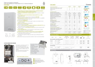 42 43
R I G S E
DISPOSICIÓN CONEXIONES HIDRÁULICAS
Calefacción Gas Agua Sanitaria (C.S.I.)
65 120 60 55
Retorno Ida Interacumulador (R.S.I.)
Caldera mural compacta de condensación
versión mixta instantánea con microacumulación en A.C.S. o versión sólo calefacción
CIAO GREEN
■ Gama de Calderas ErP de elevado rendimiento estacional y clasificación energética:
CLASE A en calefacción y CLASE A en sanitario con perfil XL
■ Dimensiones extremadamente compactas y ligera, permite la instalación en espacios
reducidos
■ Nuevo circulador síncrono de alta eficiencia, elevada presión 6 m.c.a. y bajo
consumo (EEI<= 20)
■ Quemador de premezcla con bajas emisiones contaminantes CLASE 5 NOx
■ Microacumulación en sanitario, reduce el tiempo de espera en sanitario, con posibilidad
de activación/desactivación desde el mando ACS.
■ Elevado rango de modulación 1:5
■ La certificación RANGE RATED, permite adaptar la caldera a las necesidades térmicas
reales de la instalación
■ Display LCD retroiluminado con autodiagnóstico
■ Grado de protección eléctrica IPx5D
■ Incorpora el Sistema Automático de Regulación Ambiental en calefacción S.A.R.A. que
ofrece el máximo confort en calefacción y ahorro de gas
■ CLIMA FÁCIL, sistema de termorregulación climática que se activa conectando la sonda
exterior (opcional)
■ Función EMERGENCIA ACS, en caso de anomalía en la sonda de sanitario, la caldera
funciona modulando con las sondas de calefacción
■ Predispuesta para la conexión del mando de control a distancia BeSMART WiFi
■ En versión sólo calefacción, incorpora la válvula de 3 vías para para la conexión al
interacumulador de ACS BV120 (opcional)
■ Los modelos que no disponen de código a gas propano, para la transformación dirigirse al
S.A.T. oficial
■ Doble toma de entrada de aire que facilita la instalación y evita el cruce de tubos separados
ENERGÍA SOLAR TÉRMICA
COMPACTA Y LIGERA
CLASE 5
NOx
RATIO MODULACIÓN
1:5
EMERGENCIA ACSRANGE RATEDCIRCULADOR
6 m.
Fácil instalación y mantenimiento, al disponer de
acceso frontal a todos los componentes.
Vaso de expansión de calefacción de gran capaci-
dad, 8 litros, para instalaciones de alto contenido
de agua del circuito de calefacción (hasta 160
elementos).
Doble toma de entrada de aire que facilita la insta-
lación y evita el cruce de tubos separados.
Intercambiador compacto de
condensación,
de acceso frontal, fabricado
en aleación de aluminio,
conseguimos:
+ rendimiento energético,
+ uniforme la distribución
del calor gracias a la elevada
conductividad térmica respecto
al acero, + durabilidad
y - peso de la caldera.
Selector temperatura agua sanitaria/activación
CONFORT microacumulación
Display LCD retroiluminado
Selector on-off ,verano, invierno, reset,
temperatura calefacción y función S.A.R.A.
Hidrómetro
1
2
3
4
La más compacta del mercado
Panel de mandos intuitivo y de fácil uso
Diseño técnico Leyenda C.S.I.: CALEFACCIÓN R= Retorno / I= Impulsión GAS= G AGUA SANITARIA S= Salida / E= Entrada
Leyenda R.S.I.: CALEFACCIÓN R= Retorno / I= Impulsión GAS= G INTERACUMULADOR ACS= Salida / E= Entrada
R I G S E
CIAO GREEN
ESPECIFICACIONES ENERGÉTICAS
Ciao Green
25 C.S.I.
Ciao Green
29 C.S.I.
Ciao Green
25 R.S.I.
Clasificación de eficiencia energética estacional en calefacción A A A
Clasificación de eficiencia energética estacional en sanitario A A -
Perfil de carga declarado XL XL -
Clase NOx 5 5 5
CARACTERÍSTICAS TÉCNICAS u.d.m.
Potencia máxima / mínima nominal calefacción kW 20 / 5 25 / 6 20 / 5
Potencia máxima / mínima útil calefacción (80º-60ºC) kW 19,50 / 4,91 24,45 / 5,90 19,50 / 4,91
Potencia máxima / mínima útil calefacción (50º-30ºC) kW 20,84 / 5,36 26,23 / 6,40 20,84 / 5,36
Potencia máxima / mínima útil sanitario (*interacumulador) kW 25 / 5 29 / 6 25 / 5*
Rendimiento útil Pn máx - Pn mín (80º-60ºC) % 97,5 / 98,1 97,8 / 98,3 97,5 / 98,1
Rendimiento útil con carga parcial 30% (47ºC retorno) % 102,20 102 102,20
Rendimiento útil con carga parcial 30% (30ºC retorno) % 108,90 108,40 108,90
Potencia eléctrica máxima W 83 90 83
Grado de protección eléctrica IP X5D X5D X5D
Nivel sonoro db 53 56 53
FUNCIONAMIENTO CALEFACCIÓN
Presión y Temperatura máxima bar - ºC 3 - 90 3 - 90 3 - 90
Bomba: pérdida de carga disponible en instalación mbar 300 300 300
al caudal de l/h 800 800 800
Capacidad vaso de expansión l 8 8 8
FUNCIONAMIENTO SANITARIO
Presión máxima / mínima bar 6 / 0,15 6 / 0,15 -
Producción de agua caliente con D t 25°C l/min 14,3 16,6 -
Caudal mínimo de agua sanitaria l 2 2 -
TUBOS EVACUACIÓN HUMOS Y ASPIRACIÓN AIRE
Longitud máxima rectilínea - tubos concéntricos ∅ 60/100 m 5,85 4,85 5,85
Longitud máxima rectilínea - tubos concéntricos ∅ 80/125 m 15,3 12,8 15,3
Longitud máxima rectilínea - tubos separados ∅ 80 m 45 + 45 40 + 40 45 + 45
DIMENSIONES, PESO, HOMOLOGACIÓN
Dimesiones (AltoxAnchoxFondo) mm 715 x 405 x 250 715 x 405 x 250 715 x 405 x 250
Peso kg 28 28 28
Homologación CE 0694CL6033 0694CL6033 0694CL6033
Incluye: - Llaves de corte de calefacción cod. 1151149. - Colector standard de condensación accesorio cod. 1101879.
Incluye: - Llaves de corte y rácores hidráulicos cod. 20077607. - Colector standard de condensación accesorio cod. 1101879.
Caldera mural compacta de condensación versión mixta instantánea con microacumulación en A.C.S.
o versión sólo calefacción
CÓDIGO GAS MODELO
DIMENSIONES
Alto x Ancho x Fondo
POT. TÉRMICA
CALEF. / ACS
PRODUCCIÓN
SANITARIA
CLASE P.V.P.
(mm) Min - Max (kW) (Dt=25ºC,l/min) (IVA no incluido)
MIXTA: CALEFACCIÓN + AGUA CALIENTE SANITARIA
20095434
20095437
MTN
GLP
CIAO GREEN
25 C.S.I.
715 x 405 x 250 5 - 20 / 5 - 25 14,3 1.695
20095435 MTN
CIAO GREEN
29 C.S.I.
715 x 405 x 250 6 - 25 / 6 - 29 16,6 1.830
SÓLO CALEFACCIÓN
20095432 MTN
CIAO GREEN
25 R.S.I.
715 x 405 x 250 5 - 20 / 5 - 25 - - 1.670
Evacuación condensados
1- Clasificación de eficiencia energética en
calefacción
2- Clasificación de eficiencia energética en
sanitario
3- Nivel de potencia acústica en dB
4- Potencia calorífica nominal kW
A
A
53
20
XL
Ciao Green 25 C.S.I.
A
A
56
24
XL
Ciao Green 29 C.S.I.
1
1
3
3
2
2
4
4
A
53
20
Ciao Green 25 R.S.I.
1
3 4
CALERASDE
CONDENSACIÓN
 