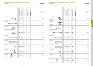 46 47
CALDERASMURALES
ExclusiveBoilerGREENHE
ExclusiveGREENE
MynuteBOILERGREENE
MynuteGREENEBeSMART
MynuteGREENE
MynuteGREEN50R.S.I.
CiaoGREEN
CALDERASDEPIE
TowerGREENHE
P.V.P.
(IVA no incluido)
cod. 1101879
COLECTOR PARED Ø 60-100
DE■SERIE
DE■SERIE
DE■SERIE
DE■SERIE
DE■SERIE
DE■SERIE
DE■SERIE
48
cod. 1101889
COLECTOR VERTICAL Ø 60-100
■ ■ ■ ■ ■ ■ ■ 132
cod. 1100059
Ø 60/100 VIERTEAGUAS PARA CUBIERTA PLANA
■ ■ ■ ■ ■ ■ ■ 56
cod. 1100069
Ø 60/100 VIERTEAGUAS PARA CUBIERTA INCLINADA
■ ■ ■ ■ ■ ■ ■ 71
cod. 1101839
Ø 60/100 PROLONGACIÓN CONCÉNTRICA 500 mm
■ ■ ■ ■ ■ ■ ■ 25
cod. 1101849
Ø 60/100 PROLONGACIÓN CONCÉNTRICA 1000 mm
■ ■ ■ ■ ■ ■ ■ 43
cod. 1101819
Ø 60/100 CURVA CONCÉNTRICA 90°
■ ■ ■ ■ ■ ■ ■ 33
cod. 1101809
Ø 60/100 CURVA CONCÉNTRICA 45°
■ ■ ■ ■ ■ ■ ■ 30
cod. 1100129
KIT ABRAZADERAS PARA TUBO Ø 100 (conf. 4 uds)
■ ■ ■ ■ ■ ■ ■ 28
Sistema evacuación de humos para calderas murales de condensación
ACCESORIOS
Tubos concéntricos ø 60/100 en aluminio/PP
CALDERASMURALES
ExclusiveBoilerGREENHE
ExclusiveGREENE
MynuteBOILERGREENE
MynuteGREENEBeSMART
MynuteGREENE
MynuteGREEN50R.S.I.
CiaoGREEN
CALDERASDEPIE
TowerGREENHE
P.V.P.
(IVA no incluido)
cod. 20028029
ADAPTADOR DE
Ø 80-80 A Ø 80-125
DE■SERIE
50
cod. 1102269
ADAPTADOR DE
Ø 60-100 A Ø 80-125
■ ■ ■ ■ ■ ■ ■ 22
cod. 1101679
TERMINAL HORIZONTAL Ø 80-125
■ ■ ■ ■ ■
DE■SERIE
■ ■ 78
cod. 1101669
Ø 80/125 TERMINAL VERTICAL
■ ■ ■ ■ ■ ■ ■ ■ 132
code 1101619
Ø80/125 PROLONGACIÓN CONCÉNTRICA 500 mm
■ ■ ■ ■ ■ ■ ■ ■ 40
cod. 1101629
Ø 80/125 PROLONGACIÓN CONCÉNTRICA 1000 mm
■ ■ ■ ■ ■ ■ ■ ■ 56
cod. 1101639
Ø 80/125 PROLONGACIÓN CONCÉNTRICA 2000 mm
■ ■ ■ ■ ■ ■ ■ ■ 98
cod. 1101609
Ø 80/125 CURVA CONCÉNTRICA 90°
■ ■ ■ ■ ■
DE■SERIE
■ ■ 45
cod. 1101599
Ø 80/125 CURVA CONCÉNTRICA 45°
■ ■ ■ ■ ■ ■ ■ ■ 38
cod. 1101689
KIT ABRAZADERAS PARA TUBO Ø 100 (conf. 4 uds)
■ ■ ■ ■ ■ ■ ■ ■ 28
Sistema evacuación de humos para calderas murales de condensación
ACCESORIOS
Tubos concéntricos ø 80/125 en aluminio/PP
ACCESORIOSDE
CONDENSACIÓN
 