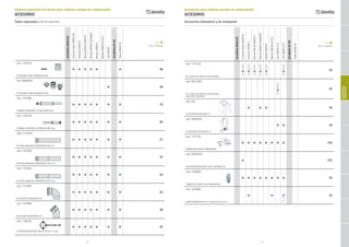 48 49
Sistema evacuación de humos para calderas murales de condensación
ACCESORIOS
Tubos separados ø 80 en aluminio
CALDERASMURALES
ExclusiveBoilerGREENHE
ExclusiveGREENE
MynuteBOILERGREENE
MynuteGREENEBeSMART
MynuteGREENE
MynuteGREEN50R.S.I.
CiaoGREEN
CALDERASDEPIE
TowerGREENHE
P.V.P.
(IVA no incluido)
cod. 1102019
KIT SISTEMA TUBOS SEPARADOS Ø 80
■ ■ ■ ■ ■ ■ 48
cod. 20062932
KIT SISTEMA TUBOS SEPARADOS Ø 80
■ 48
cod. 1101969
TERMINAL HORIZONTAL SALIDA HUMOS Ø 80
■ ■ ■ ■ ■ ■ ■ 70
cod. 1100139
TERMINAL HORIZONTAL ASPIRACIÓN AIRE Ø 80
■ ■ ■ ■ ■ ■ ■ 60
code 1101929
Ø 80 PROLONGACIÓN CONCÉNTRICA 500 mm
■ ■ ■ ■ ■ ■ ■ 21
cod. 1101939
Ø 80 PROLONGACIÓN CONCÉNTRICA 1000 mm
■ ■ ■ ■ ■ ■ ■ 37
cod. 1101949
Ø 80 PROLONGACIÓN CONCÉNTRICA 2000 mm
■ ■ ■ ■ ■ ■ ■ 54
cod. 1101909
Ø 80 CURVA CONCÉNTRICA 90°
■ ■ ■ ■ ■ ■ ■ 53
cod. 1101899
Ø 80 CURVA CONCÉNTRICA 45°
■ ■ ■ ■ ■ ■ ■ 48
cod. 1100229
KIT ABRAZADERAS PARA TUBO Ø 100 (conf. 4 uds)
■ ■ ■ ■ ■ ■ ■ 25
Accesorios para calderas murales de condensación
ACCESORIOS
Accesorios hidráulicos y de instalación
CALDERASMURALES
ExclusiveBoilerGREENHE
ExclusiveGREENE
MynuteBOILERGREENE
MynuteGREENEBeSMART
MynuteGREENE
MynuteGREEN50R.S.I.
CiaoGREENC.S.I.
CiaoGREENR.S.I.
CALDERASDEPIE
TowerGREENHE
P.V.P.
(IVA no incluido)
cod. 1151149
KIT LLAVES DE CORTE DE CALEFACCIÓN
DE■SERIE
DE■SERIE
DE■SERIE
DE■SERIE
DE■SERIE
DE■SERIE
35
cod. 20077607
KIT LLAVES DE CORTE DE CALEFACCIÓN.
AGUA FRÍA Y RÁCORES
DE■SERIE
42
cod. 435
KIT BASTIDOR PASATUBOS 78
■ ■ ■ 44
cod. 20030704
KIT BASTIDOR PASATUBOS 715
■
■ 44
cod. 1101739
BOMBA EVACUACIÓN CONDENSADOS
■ ■ ■ ■ ■ ■
■
■ 145
cod. 20082453
CIRCULADOR MODULANTE BAJO CONSUMO 7M
■ 275
cod. 1220639
TERMOSTATO LÍMITE BAJA TEMPERATURA
■ ■ ■ ■ ■ ■
■
■ 25
cod. 1220599
SONDA ACUMULADOR A.C.S. (sólo para mod. R.S.I.)
■ ■ ■ 35
ACCESORIOSDE
CONDENSACIÓN
25
R.S.I.
 