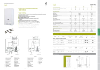56 57
Calentadores instantáneos
FONTE
■ CLASE A en sanitario con diferentes perfiles según modelo:
modelo 6 AE perfil XS
modelo 11 AE perfil M
■ CLASE B en sanitario:
modelo 11 AP perfil M
■ Dimensiones reducidas que favorece el tiro en la evacuación de los productos de la combustión
■ Modulación de llama en contínuo
■ Función economizadora de gas y selector de temperatura
■ Grupo hidráulico fabricado en latón
■ Intercambiador de cobre revestido con una aleación protectora contra
la oxidación
■ Dispositivo de seguridad por falta de tiro de rearme automático
■ Encendido electrónico y control de llama por ionización (mod. FONTE AE)
■ Alimentación por batería de 1,5 V. suministrada de serie (mod. FONTE AE)
■ Control de llama por termopar (mod. FONTE AP)
■ Termostato de humos y funcionamiento a baja presión de A.C.S. 0,2 bar
■ Se suministra con conexiones flexibles y llave de corte ACS
■ Opcional, kit análisis de combustión accesorio cod. 1100219
1- Campana de evacuación p.d.c.
2- Dispositivo control humos
3- Termostato límite agua
4- Intercambiador de calor
5- Quemador
6- Electrodo de encendido
7- Termopar
8- Inyector piloto
9- Inyectores
10- Salida de agua caliente
11- Toma de presión
12- Selector de temperatura
13- Venturi
14- Válvula hidráulica
15- Eje grupo hidráulico
16- Filtro de agua
17- Membrana
18- Entrada del agua fría
19- Pulsador de gas
20- Válvula de gas
21- Magneto
22- Filtro de gas
FONTE AP
Salida A.C.S. Entrada Agua Fría
1- Campana de evacuación p.d.c.
2- Dispositivo control humos
3- Termostato límite agua
4- Intercambiador de calor
5- Quemador
6- Electrodo de detección
7- Inyector piloto
8- Electrodo de encendido
9- Inyectores
10- Salida de agua caliente
11- Toma de presión
12- Selector de temperatura
13- Venturi
14- Válvula hidráulica
15- Eje grupo hidráulico
16- Filtro de agua
17- Membrana
18- Entrada del agua fría
19- Economizador
20- Válvula de gas
21- Dispositivo de control
22- Filtro de gas
23- Batería
24- Tarjeta electrónica
25- Microinterruptor
FONTE AE
Salida A.C.S. Entrada Agua Fría Diseño técnico Leyenda: AGUA SANITARIA S= Salida GAS= G AGUA SANITARIA E= Entrada
FONTE
ESPECIFICACIONES ENERGÉTICAS
Fonte
6 AE
Fonte
11 AE
Fonte
11 AP
Clasificación de eficiencia energética estacional en sanitario A A B
Perfil de carga declarado XS M M
Nivel de potencia sonora dB (A) 55 56 56
CARACTERÍSTICAS TÉCNICAS u.d.m.
Tipología Cámara abierta
Encendido Batería de 1,5V Piezoeléctrico
Control de llama Ionización Termopar
Modulación de llama Continua Continua
Producción de agua caliente con Dt 25°C l/min 6 11 11
Potencia máxima nominal kW 12 21,8 21,8
Potencia máxima útil kW 10,2 18,9 18,9
AGUA
Campo de selección l/min de 2 a 6 de 2,5 a 11 de 2,5 a 11
Aumento de temperatura de agua ºC 25 25 25
Presión mínima / normal / máxima bar 0,15 / 2 / 10 0,2 / 2 / 10 0,2 / 2 / 10
Ø Conexión agua 1/2” 1/2” 1/2”
GAS
Presión de alimentación nomimal MTN mbar 20 20 20
Presión de alimentación manual GLP (G30 - G31) mbar 28/30 - 37 28/30 - 37 28/30 - 37
Ø Conexión gas 1/2” 1/2” 1/2”
Temperatura de humos MTN ºC 161 185 185
TUBOS DESCARGA HUMOS
Diámetro Ø mm 90 110 110
DIMENSIONES, PESO, GAS, HOMOLOGACIÓN
Dimesiones (AltoxAnchoxFondo) mm 550 x 256 x 245 592 x 314 x 245 592 x 314 x 245
Peso kg 8,5 11,1 10,6
Código Producto gas disponible MTN 20084535 20084539 20084537
Código Producto gas disponible GLP 20084536 20084540 20084538
Homologación CE 0694BU9611 0694BU9611 0694BU9611
Funcionamiento con batería suministrada de serie LR20 - 1,5 V.
Calentador cámara abierta
CÓDIGO GAS MODELO
DIMENSIONES
Alto x Ancho x Fondo
POT. ÚTIL
PRODUCCIÓN
SANITARIA
CLASE P.V.P.
(mm) (kW) (Dt=25ºC, l/min) (IVA no incluido)
IONIZADO - ENCENDIDO ELECTRÓNICO POR BATERÍA
20084535
20084536
MTN
GLP
FONTE 6 AE 550 x 256 x 245 10,2 6 XS 220
20084539
20084540
MTN
GLP
FONTE 11 AE 592 x 314 x 245 18,9 11 M 340
CÓDIGO GAS MODELO
DIMENSIONES
Alto x Ancho x Fondo
POT. ÚTIL
PRODUCCIÓN
SANITARIA
CLASE P.V.P.
(mm) (kW) (Dt=25ºC, l/min) (IVA no incluido)
LLAMA PILOTO - ENCENDIDO PIEZOELÉCTRICO
20084537
20084538
MTN
GLP
FONTE 11 AP 592 x 314 x 245 18,9 11 B M 270
6 11
A 550 592
B 90 110
C 174 101
D 245 245
E 256 314
F 57 128
H 54 54
L 80 84
M 174 244
N 57 150
Medidas en mm.
M
N
L
H
CALENTADORES
 