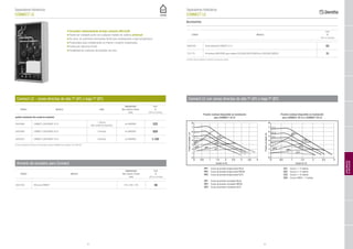 62 63
Separadores hidráulicos
CONNECT LE
(*) Para la instalación del módulo es imprescindible comprar el ARMARIO para instalación cod. 20007305
■ Circulador automodulante de bajo consumo (EEI≤0,20)
■ Puede ser instalado junto con cualquier modelo de caldera universal
■ De serie, se suministra termostato límite para instalaciones a baja temperatura
■ Proyectados para instalaciones en interior o exterior empotradas
■ Protección eléctrica IPx4D
■ Posibilidad de contectar termostatos de zona
Connect LE - zonas directas de alta Tª (AT) o baja Tª (BT)
CÓDIGO MODELO ZONA
DIMENSIONES
Alto x Ancho x Fondo
P.V.P.
(mm) (IVA no incluido)
gestión instalación alto caudal de impulsión
20083968 CONNECT LOW ENERGY 1D LE
1 Directa
(alto caudal de impulsión)
ver ARMARIO 525
20083969 CONNECT LOW ENERGY 2D LE 2 Directas ver ARMARIO 850
20083970 CONNECT LOW ENERGY 1D LE 3 Directas ver ARMARIO 1.100
Armario de encastre para Connect
CÓDIGO MODELO
DIMENSIONES
Alto x Ancho x Fondo
P.V.P.
(mm) (IVA no incluido)
20007305 BOX para CONNECT 720 x 400 x 160 90
Separadores hidráulicos
CONNECT LE
COMPLEMENTOS
DEINSTALACIÓN
0
1
2
3
4
5
6
7
8
CC4CC3CC2CC1
PP3
CP3
PP2 PP1
CP2
CP1
CC1
CC2
CC3
CC4
PP3
PP2
PP1
CP3
CP2
CP1
0
1
2
3
4
5
6
7
8
Presióncirculador(m)
Presióncirculador(m)
Caudal (m3/h) Caudal (m3/h)
Presión residual disponible en instalación
para CONNECT 1D LE
Presión residual disponible en instalación
para CONNECT 3D LE y CONNECT 2D LE
PP1	 Curva de presión proporcional BAJA
PP2	 Curva de presión proporcional MEDIA
PP3	 Curva de presión proporcional ALTA
CP1	 Curva de presión constante BAJA
CP2	 Curva de presión constante MEDIA
CP3	 Curva de presión constante ALTA
CC1	 Curva 1 = 4 metros
CC2	 Curva 2 = 5 metros
CC3	 Curva 3 = 6 metros
CC4	 Curva 4 MAX = 7 metros
Accesorios
CÓDIGO MODELO
P.V.P.
(IVA no incluido)
20085456 Kit de aislamiento CONNECT LE (*) 62
1221179 Kit interface (LINK MODE) para modelos EXCLUSIVE BOILER GREEN he y EXCLUSIVE GREEN E 31
(*) Instalar antes de introducir el módulo en el armario de encastre
Connect LE con zonas directas de alta Tª (AT) o baja Tª (BT)
 