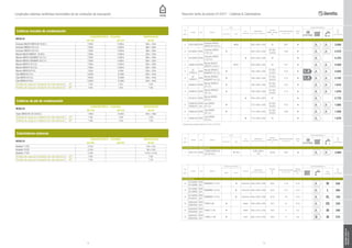 78 79
Calderas murales de condensación
MODELOS
CONCÉNTRICO - COAXIAL SEPARADOS
60/100 80/125 80-80
Exclusive BOILER GREEN HE 35 B.S.I. 7.85 m 14.85 m 40 m + 40 m
Exclusive GREEN E 35 C.S.I. 7.85 m 14.85 m 38m + 38m
Exclusive GREEN E 35 R.S.I. 7.85 m 14.85 m 38m + 38m
Mynute BOILER GREEN E 25 B.S.I. 7.85 m 14.85 m 32 m + 32 m
Mynute GREEN E BeSMART 25 C.S.I. 7.85 m 14.85 m 36 m + 36 m
Mynute GREEN E BeSMART 30 C.S.I. 7.85 m 14.85 m 30 m + 30 m
Mynute GREEN E 25 C.S.I. 7.85 m 14.85 m 36 m + 36 m
Mynute GREEN E 30 C.S.I. 7.85 m 14.85 m 30 m + 30 m
Mynute GREEN 50 R.S.I. 1.85 m 4.85 m 20 m + 20 m
Ciao GREEN 25 C.S.I. 5.85 m 15.30 m 45 m + 45 m
Ciao GREEN 29 C.S.I. 4.85 m 12.8 0m 40 m + 40 m
Ciao GREEN 25 R.S.I. 5.85 m 15.30 m 45 m + 45 m
Pérdidas de carga por instalación de codo adicional 45º 1.3 m 1.0 m 1.0 m
Pérdidas de carga por instalación de codo adicional 90º 1.6 m 1.5 m 1.5 m
Longitudes máximas rectilíneas horizontales de los conductos de evacuación
Calderas de pie de condensación
MODELOS
CONCÉNTRICO - COAXIAL SEPARADOS
60/100 80/125 80-80
Tower GREEN HE 35/120 B.S.I. 7.85 m 14.85 m 40 m + 40 m
Pérdidas de carga por instalación de codo adicional 45º 1.3 m 1.0 m 1.0 m
Pérdidas de carga por instalación de codo adicional 90º 1.6 m 1.5 m 1.5 m
Calentadores estancos
MODELOS
CONCÉNTRICO - COAXIAL SEPARADOS
60/100 80/125 80-80
Idrabaño 11 ESI 4.25 m 10m +10 m
Idrabaño 13 ESI 4.25m 16m+16m
Idrabaño 17 ESI 3.40m 14.5m+14.5m
Pérdidas de carga por instalación de codo adicional 45º 1.0 m 1.2 m
Pérdidas de carga por instalación de codo adicional 90º 1.5 m 1.7 m
Uds
x
PALET
CÓDIGO GAS MODELO
MIXTA
SÓLO
CALEFACCIÓN
DIMENSIONES
Alto x Ancho x Fondo (mm)
POTENCIA
NOMINAL MAXIMA
kW
PRODUCCIÓN SANITARIA
Dt=25ºC, l/min
CLASE 5
NOx
CLASIFICACIÓN ENERGÉTICA
P.V.P.
(I.V.A no incluido)INSTANTÁNEA ACUM.
SYSTEM
CALDERAS MURALES DE CONDENSACIÓN
2 20031609 MTN
Exclusive BOILER
GREEN HE 35 B.S.I.
• 60l 950 x 600 x 450 35 202* • 3.050
4 20106641 MTN
Exclusive GREEN
E 35 C.S.I.
• 845 x 453 x 358
30 CAL/
35 ACS
19,8 • 2.475
4 20106642 MTN
Exclusive GREEN
E 35 R.S.I.
• 845 x 453 x 358 30 - • - 2.375
2 20096189 MTN
Mynute BOILER
GREEN E 25 B.S.I.
• 45 l 950 x 600 x 450 25 141* • 2.550
4
BS-
20096474
MTN
Mynute GREEN E
BeSMART 25 C.S.I.
• 780 x 400 x 358
20 CAL/
25 ACS
14,3 • 2.025
4
BS-
20096475
MTN
Mynute GREEN E
BeSMART 30 C.S.I.
• 780 x 400 x 358
25 CAL/
30 ACS
17,2 • 2.185
4 20096474 MTN
Mynute GREEN E
25 C.S.I.
• 780 x 400 x 358
20 CAL/
25 ACS
14,3 • 1.810
4 20096475 MTN
Mynute GREEN E
30 C.S.I.
• 780 x 400 x 358
25 CAL/
30 ACS
17,2 • 1.970
1 20100121 MTN
Mynute GREEN
50 R.S.I.
• 764 x 553 x 284 47 - • - 2.770
8
20095434
20095437
MTN
GLP
Ciao GREEN
25 C.S.I.
• 715 x 405 x 250
20 CAL/
25 ACS
14,3 • 1.695
8 20095435 MTN
Ciao GREEN
29 C.S.I.
• 715 x 405 x 250
25 CAL/
29 ACS
16,6 • 1.830
8 20095432 MTN
Ciao GREEN
25 R.S.I.
• 715 x 405 x 250 20 - • - 1.670
Resumen tarifa de precios 01/2017 - Calderas  Calentadores
SYSTEM
SYSTEM
Uds
x
PALET
CÓDIGO GAS MODELO
MIXTA
SÓLO
CALEFACCIÓN
DIMENSIONES
Alto x Ancho x Fondo (mm)
POTENCIA
NOMINAL MAXIMA
kW
PRODUCCIÓN SANITARIA
Dt=30ºC, l/min
CLASE 5
NOx
CLASIFICACIÓN ENERGÉTICA
P.V.P.
(I.V.A no incluido)INSTANTÁNEA ACUM.
SYSTEM
CALDERAS DE PIE DE CONDENSACIÓN
1 20071817 MTN
TOWER GREEN HE
35/120 B.S.I.
• 130 l
1540 x 600 x
775
34,60 232* • 3.850
Uds
x
PALET
CÓDIGO GAS MODELO
CÁMARA DE COMBUSTIÓN
ENCENDIDO
DIMENSIONES
Alto x Ancho x Fondo (mm)
POTENCIA
ÚTIL
kW
PRODUCCIÓN SANITARIA
Dt=25ºC, l/min
PRESIÓN
MÍNIMA A.C.S.
bar
CLASIFICACIÓN ENERGÉTICA
P.V.P.
(I.V.A no incluido)ABIERTA ESTANCA
PERFIL
DE CARGA
CALENTADORES
12
20108085
20108088
MTN
GLP
IDRABAÑO 11 E.S.I. • electrónico 640 x 400 x 246 20,6 11,8 0,15 M 550
12
20108090
20108093
MTN
GLP
IDRABAÑO 13 E.S.I. • electrónico 640 x 400 x 246 23,9 13,7 0,15 L 595
12
20108099
20108101
MTN
GLP
IDRABAÑO 17 E.S.I. • electrónico 640 x 400 x 246 27,9 16 0,15 XL 750
12
20084535
20084536
MTN
GLP
FONTE 6 AE • batería 550 x 256 x 245 10,2 6 0,15 XS 220
12
20084539
20084540
MTN
GLP
FONTE 11 AE • batería 592 x 314 x 245 18,9 11 0,2 M 340
12
20084537
20084538
MTN
GLP
FONTE 11 AP • piezo 592 x 314 x 245 18,9 11 0,2 B M 270
* Caudal de agua caliente sanitaria en 10’ min. con Dt 30 ºC.
COMPLEMENTOS
DEINSTSLACIÓN
RESUMENTARIFADE
PRECIOS01/2017
 