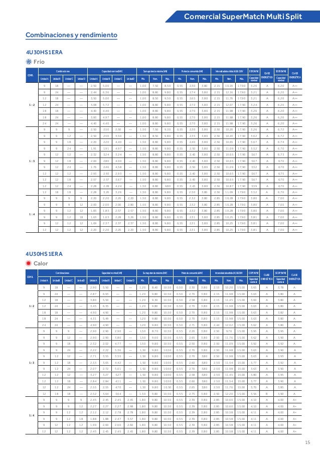 haier climatizacion tarifa mm2 cuesta
