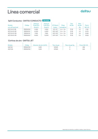 Línea comercial
Reservados los derechos a modificar modelos y datos técnicos.
Split Conductos -DAITSU CONDUCTO Novedad
Modelo Código
Potencia
Frigorífica
Potencia
Calorífica Ø Tubería Clase
Tipo
de gas
Peso
de gas Precio
con wifi opcional (kcal/h) (kcal/h) (pulg.) energética Kg Ref. (€)
ACD 18 Ki-DB 3NDA0105 4.300 4.300 1/4"-1/2" A++ / A+ R-32 1,0 1.750
ACD 24 Ki-DB 3NDA0110 6.000 6.900 3/8"-5/8" A++ / A+ R-32 1,6 2.075
ACD 30 Ki-DB 3NDA0115 7.300 7.600 3/8"-5/8" A++ / A+ R-32 1,8 2.450
ACD 36 Ki-DB 3NDA0120 8.600 10.300 3/8"-5/8" A++ / A+ R-32 2,5 2.900
Cortinas de aire -DAITSU JET
Modelo Código Volumen de aire (m3/h) Tipo de gas Peso de gas Kg Precio Ref. (€)
AUD 90 3NDA0720 1.400 S/GAS 0 436
AUD 120 3NDA0725 1.400 S/GAS 0 500
 