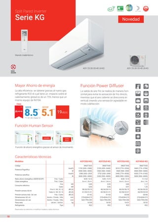 18
Reservados los derechos a modificar modelos y datos técnicos.
Split Pared Inverter
Serie KG
Mando inalámbrico
Mayor Ahorro de energía
La alta eficiencia se obtiene gracias al nuevo gas
refrigerante R32 el cual tiene un impacto sobre el
calentamiento global es de un 75% menos que un
mismo equipo de R410A.
Función de ahorro energético gracias al sensor de movimiento.
AHORRO AUTO
RESET
Sensor humano
Función Human Sensor
Función Power Diffuser
La salida de aire frío se realiza de manera hori-
zontal para evitar la sensación de frío directo,
mientras que el aire caliente se direcciona en
vertical creando una sensación agradable en
modo calefacción.
Características técnicas
Modelos ASY20UI-KG ASY25UI-KG ASY35UI-KG ASY40UI-KG
Código 3NGF7635 3NGF7640 3NGF7645 3NGF7650
Potencia frigorífica
kcal/h 1720 (430~2580) 2150 (430~3440) 3010 (774~3354) 3440 (774~3784)
W 2000 (500~3000) 2500 (500~3200) 3500 (900~3900 4000 (900~4400)
Potencia calorífica
kcal/h 2580 (430~2924 2752 (430~3440 3440 (774~4558) 4300 (774~5160)
W 3000 (500~3400) 3200 (500~4000) 4000 (900~5300) 5000 (900~6000)
Ratio ahorro energético (SEER/SCOP) Frío / Calor 8,50 / 5,10 8,50 / 5,10 8,50 / 5,10 7,1/ 4,3
Clase energética Frío / Calor A+++ / A+++ A+++ / A+++ A+++ / A+++ A++ / A+
Consumo eléctrico
Frío kW 0,40 0,55 0,80 1,17
Calor kW 0,50 0,56 0,91 1,35
Presión sonora Ud.int.
Frío A / M / B / Q dB (A) 38/33/29/19 40/34/29/19 40/35/30/19 43/36/30/20
Calor A / M / B / Q dB (A) 41/35/31/21 42/36/31/21 42/38/33/21 44/39/33/24
Presión sonora máx. Ud. ext. Frío / Calor dB (A) 61/62 61/63 65/66 65/66
Dimensiones Ud. int. Ancho / Fondo / Alto mm 270×834×215 270×834×215 270×834×215 270×834×215
Dimensiones Ud. ext. Ancho / Fondo / Alto mm 542×799×290 542×799×290 542×799×290 542×799×290
Peso neto Ud.Int. / Ud.Ext. kg 10/30 10/30 10/31 10/32
Refrigerante Tipo R32 R32 R32 R32
ASY 25-30-35-40 UI-KG ASY 25-30-35-40 UI-KG
SEER SCOP
8.5 5.1
*1
*1: 07, 09, Clase 12
*1
A+++
Clase
*1
19dB(A)
 