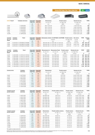 Condiciones de cálculo: Temperatura del aire interior (frío) 27 °C TS / 19 °C TH. Temperatura del aire exterior (frío) 35 °C TS / 24 °C TH. Temperatura del aire interior (calor) 20 °C TS. Temperatura del aire exterior (calor) 7 °C TS / 6 °C TH. (TS: Temperatura seca; TH: Temperatura húmeda).
Especificaciones sujetas a cambios sin previo aviso. Para obtener información detallada acerca de ErP / etiqueta energética, visita nuestras páginas www.aircon.panasonic.es o www.ptc.panasonic.eu.
Sistema PACi Single, Twin, Triple y Doble Twin R410AR32
NUEVO Pared¹ Unidades interiores Capacidad
frigorífica
Capacidad
calorífica
Dimensiones Presión sonora Volumen de aire PVPR
Al x An x Pr Al / Med / Ba Al / Med / Ba
kW kW mm dB(A) m³/min €
3,6kW S-36PK2E5B 3,60 4,20 302x1120x236 35/31/27 11,00/9,50/7,50 847
4,5kW S-45PK2E5B 4,50 5,20 302x1120x236 38/34/30 12,00/10,50/8,50 903
5,0kW S-50PK2E5B 5,00 5,60 302x1120x236 40/36/32 14,00/12,00/10,50 980
6,0kW S-60PK2E5B 6,00 7,00 302x1120x236 47/44/40 18,00/14,50/11,50 1.393
7,1kW S-71PK2E5B 7,10 8,00 302x1120x236 47/44/40 18,00/14,50/11,50 1.683
10,0kW S-100PK2E5B 10,00 11,20 302x1120x236 47/44/40 19,00/16,50/13,00 2.207
Consola techo Unidades
interiores
Capacidad
frigorífica
Capacidad
calorífica
Dimensiones Presión sonora Volumen de aire PVPR
Al x An x Pr Al / Med / Ba Al / Med / Ba
kW kW mm dB(A) m³/min €
3,6kW S-36PT2E5B 3,60 4,20 235x960x690 35/32/30 14,00/12,00/10,50 1.045
4,5kW S-45PT2E5B 4,50 5,20 235x960x690 38/33/30 15,00/12,50/10,50 1.100
5,0kW S-50PT2E5B 5,00 5,60 235x960x690 38/33/30 15,00/12,50/10,50 1.174
6,0kW S-60PT2E5B 6,00 7,00 235x1275x690 39/36/33 20,00/17,00/14,50 1.308
7,1kW S-71PT2E5B 7,10 8,00 235x1275x690 39/36/33 21,00/18,00/15,50 1.491
10,0kW S-100PT2E5B 10,00 11,20 235x1590x690 42/38/35 30,00/25,00/23,00 1.893
12,5kW S-125PT2E5B 12,50 14,00 235x1590x690 45/40/37 34,00/28,00/24,00 2.080
14,0kW S-140PT2E5B 14,00 14,00 235x1590x690 47/41/37 35,00/29,00/25,00 2.251
Cassette
de 4 vías
60x60
Unidades
interiores
Panel Capacidad
frigorífica
Capacidad
calorífica
Dimensiones: interior / CZ-KPY3AW / CZ-KPY3BW Presión sonora Vol. de aire PVPR Paneles
PVPRHxWxD Al / Med / Ba Al / Ba
kW kW mm dB(A) m³/min € €
3,6kW S-36PY2E5A CZ-KPY3AW/CZ-KPY3BW 3,60 4,20 288x583x583 / 31x700x700 / 31x625x625 36/32/26 9,70/9,90 650 236 / 236
4,5kW S-45PY2E5A CZ-KPY3AW/CZ-KPY3BW 4,50 5,20 288x583x583 / 31x700x700 / 31x625x625 38/34/28 10,00/10,30 682 236 / 236
5,0kW S-50PY2E5A CZ-KPY3AW/CZ-KPY3BW 5,00 5,60 288x583x583 / 31x700x700 / 31x625x625 40/37/33 11,10/11,10 1.014 236 / 236
Cassette
de 4 vías
90x90
Unidades
interiores
Panel Capacidad
frigorífica
Capacidad
calorífica
Dimensiones int. Dimensiones Panel Presión sonora Volumen de aire PVPR PVPR
PanelAl x An x Pr Al x An x Pr Al / Med / Ba Al / Med / Ba
kW kW mm mm dB(A) m³/min € €
3,6kW S-36PU2E5B CZ-KPU3/CZ-KPU3A 3,60 4,20 256x840x840 33,5x950x950 30/28/27 14,50/13,00/11,50 662 307 / 367
4,5kW S-45PU2E5B CZ-KPU3/CZ-KPU3A 4,50 5,20 256x840x840 33,5x950x950 31/28/27 15,50/13,00/11,50 712 307 / 367
5,0kW S-50PU2E5B CZ-KPU3/CZ-KPU3A 5,00 5,60 256x840x840 33,5x950x950 32/29/27 16,50/13,50/11,50 745 307 / 367
6,0kW S-60PU2E5B CZ-KPU3/CZ-KPU3A 6,00 7,00 256x840x840 33,5x950x950 38/31/28 21,00/16,00/13,00 825 307 / 367
7,1kW S-71PU2E5B CZ-KPU3/CZ-KPU3A 7,10 8,00 256x840x840 33,5x950x950 37/31/28 22,00/16,00/13,00 865 307 / 367
10,0kW S-100PU2E5B CZ-KPU3/CZ-KPU3A 10,00 11,20 319x840x840 33,5x950x950 45/38/32 36,00/26,00/18,00 958 307 / 367
12,5kW S-125PU2E5B CZ-KPU3/CZ-KPU3A 12,50 14,00 319x840x840 33,5x950x950 46/39/33 37,00/27,00/19,00 1.160 307 / 367
14,0kW S-140PU2E5B CZ-KPU3/CZ-KPU3A 14,00 14,00 319x840x840 33,5x950x950 47/40/34 38,00/29,00/20,00 1.494 307 / 367
Conducto de baja
presión estática
Unidades
interiores
Capacidad
frigorífica
Capacidad
calorífica
Dimensiones Presión estática externa Presión sonora Volumen de aire PVPR
Al x An x Pr Hi / Me / Lo Al / Med / Ba Al / Med / Ba
kW kW mm Pa dB(A) m³/min €
3,6kW S-36PN1E5A 3,60 4,20 250x780x650 80/50/10 40/38/35 14,00/14,00 694
4,5kW S-45PN1E5A 4,50 5,20 250x780x650 80/50/10 41/39/35 16,00/16,00 749
5,0kW S-50PN1E5A 5,00 5,60 250x780x650 80/50/10 41/39/35 16,00/16,00 766
6,0kW S-60PN1E5A 6,00 7,00 250x1000x650 80/50/10 43/41/36 22,00/22,00 773
7,1kW S-71PN1E5A 7,10 8,00 250x1000x650 80/50/10 43/41/36 22,00/22,00 783
10,0kW S-100PN1E5A 10,00 11,20 250x1200x650 80/50/10 44/42/37 36,00/36,00 1.351
12,5kW S-125PN1E5A 12,50 14,00 250x1200x650 80/50/10 46/44/39 38,00/38,00 1.494
14,0kW S-140PN1E5A 14,00 14,00 250x1200x650 80/50/10 46/44/39 40,00/40,00 1.662
*No compatible con unidades exteriores R32.
Conducto de alta
presión estática
Unidades
interiores
Capacidad
frigorífica
Capacidad
calorífica
Dimensiones Presión estática externa Presión sonora Volumen de aire PVPR
Al x An x Pr Hi / Me / Lo Al / Med / Ba Al / Med / Ba
kW kW mm Pa dB(A) m³/min €
3,6kW S-36PF1E5B 3,60 4,20 290x800x700 150/70/10 33/29/25 14,00/13,00/10,00 749
4,5kW S-45PF1E5B 4,50 5,20 290x800x700 150/70/10 34/30/26 14,00/13,00/10,00 803
5,0kW S-50PF1E5B 5,00 5,60 290x800x700 150/70/10 34/30/26 16,00/15,00/12,00 942
6,0kW S-60PF1E5B 6,00 7,00 290x1000x700 150/70/10 35/32/26 21,00/19,00/15,00 1.118
7,1kW S-71PF1E5B 7,10 8,00 290x1000x700 150/70/10 35/32/26 21,00/19,00/15,00 1.283
10,0kW S-100PF1E5B 10,00 11,20 290x1400x700 150/100/10 38/34/31 32,00/26,00/21,00 1.736
12,5kW S-125PF1E5B 12,50 14,00 290x1400x700 150/100/10 39/35/32 34,00/29,00/23,00 1.949
14,0kW S-140PF1E5B 14,00 14,00 290x1400x700 150/100/10 40/36/33 36,00/32,00/25,00 2.285
NUEVO
18
119
NUEVO / COMERCIAL
 