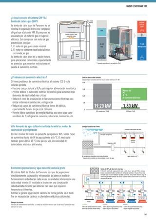 Alta demanda de agua caliente sanitaria durante los modos de
calefacción y refrigeración
El calor residual del motor se aprovecha para producir ACS, siendo capaz
de suministrar hasta 46 kW de agua caliente a 65 °C. El modo calor
también genera ACS a 65 °C lista para su uso, sin necesidad de
calentadores eléctricos adicionales.
¿Problemas de suministro eléctrico?
Si tienes problemas de suministro eléctrico, el sistema ECO G es la
solución perfecta.
· Funciona con gas natural o GLP y solo requiere alimentación monofásica
· Permite dedicar el suministro eléctrico del edificio para alimentar otras
demandas de electricidad más críticas
· Reduce el coste de actualización de las subestaciones eléctricas para
utilizar sistemas de calefacción y refrigeración
· Reduce las cargas de suministro eléctrico dentro del edificio,
especialmente durante los picos de consumo
· Permite liberar suministro de energía eléctrica para otros usos como
servidores de TI, refrigeración comercial, fabricación, iluminación, etc.
Zona con electricidad limitada.
Comparativa de consumo eléctrico de una unidad exterior de 71 kW.
20,00
15,00
10,00
5,00
0
19,20 kW 1,80 kW
Menos del
9 %
de consumo eléctrico
VRF estándar para 73 kW ECO G para 71 kW
-10°C
Ejemplo de aplicación: Hotel.
Tubería de refrigerante
Diferentes habitaciones del hotel
Agua caliente a 65 °CNo se requieren calentadores eléctricos adicionales.
* Esquema válido también con intercambiador de calor de agua.
Depósito de ACS
Unidades
Fan Coil
¿En qué consiste el sistema GHP? La
bomba de calor a gas (GHP)
La bomba de calor a gas de Panasonic es un
sistema de expansión directa con compresor
al igual que el sistema VRF. El compresor es
accionado por un motor de gas en lugar de
eléctrico. Este compresor con motor de gas
presenta dos ventajas:
1. El motor de gas genera calor residual
2. El motor no consume electricidad al estar
accionado por gas
La bomba de calor a gas es la opción natural
para aplicaciones comerciales, especialmente
en proyectos que presentan restricciones en
cuanto al suministro eléctrico.
1,8 kW
Electricidad
Aire
67 kW
Gas
71 kW
Refrigeración
36,5 kW
ACS sin
coste
* Tomando como referencia un modelo de 25 HP.
Intercambiador de calor
A la unidad
interior
Motor
de gasCompresor
Permite utilizar el calor
residual del motor
Excelentes prestaciones y agua caliente sanitaria gratis
El sistema Multi de 3 tubos de Panasonic es capaz de proporcionar
simultáneamente calefacción y refrigeración, así como un modo de
funcionamiento individual en cada una de las unidades interiores con una
sola unidad exterior. El resultado se traduce en una climatización
individualizada eficiente para edificios con salas que requieren
temperaturas diferentes.
Además se genera agua caliente sanitaria de forma gratuita en el modo
frío sin necesidad de calderas o calentadores eléctricos adicionales.
Ejemplo de sistema.
Intervalos de mantenimiento optimizados. La unidad tan solo debe revisarse cada 10.000 horas. Se trata del mejor
intervalo del sector.
Parada Calefacción Calefacción CalefacciónRefrigeración Refrigeración
Hasta un 35 % de ahorro de energía.
El eficiente sistema de recuperación de calor permite ahorrar hasta un 35 % de energía.
El calor residual eliminado de la habitación refrigerada se utiliza de manera eficaz como
fuente de calor para otra habitación que deba calentarse. Esto permite reducir la carga del
compresor y del intercambiador de calor de la unidad exterior, favoreciendo una excelente
recuperación del calor.
Tubería de líquido (temperatura media,
tubería de líquido de presión media)
Tubería de descarga (temperatura alta,
tubería de gas de alta presión)
Tubería de succión (temperatura baja,
tubería de gas de baja presión)
143
NUEVO / SISTEMAS VRF
 