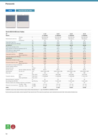 Serie ECO G GE3 de 2 tubos
HP 16 HP 20 HP 25 HP 30 HP
Modelo U-16GE3E5 U-20GE3E5 U-25GE3E5 U-30GE3E5
Alimentación eléctrica
Tensión V 220/230/240 220/230/240 220/230/240 220/230/240
Fase Monofásica Monofásica Monofásica Monofásica
Frecuencia Hz 50 50 50 50
Capacidad frigorífica kW 45,00 56,00 71,00 85,00
Carga de refrigeración Pdesign kW 45,00 56,00 71,00 85,00
ηsc (LOT21)¹ % 220,60 219,30 240,10 229,30
Potencia de entrada en frío kW 1,17 1,12 1,80 1,80
Agua caliente en modo frío (salida de 65 °C) kW 23,60 29,10 36,40 46,00
COP máximo en agua caliente W/W 1,55 1,55 1,49 1,47
Consumo de gas en frío kW 41,10 52,10 67,20 84,10
Capacidad calorífica
Estándar kW 50,00 63,00 80,00 95,00
Baja temperatura kW 53,00 67,00 78,00 90,00
Carga de refrigeración Pdesign kW 37,00 53,00 60,00 65,00
ηsh (LOT21)¹ % 150,60 143,70 146,90 151,30
Potencia de entrada en calor kW 0,56 1,05 0,91 1,75
Consumo de gas en calor
Estándar kW 38,00 51,10 68,60 75,30
Baja temperatura kW 45,40 62,70 60,70 73,90
Intensidad al arranque (amperios) A 30 30 30 30
Presión estática externa Pa 10 10 10 10
Volumen de aire m³/min 370 420 460 460
Presión sonora Normal / Modo silencioso dB(A) 80/77 80/77 84/81 84/81
Dimensiones Al x An x Pr mm 2255x1650x1000 2255x1650x1000 2255x2026x1000 2255x2026x1000
Peso neto kg 765 765 870 880
Conexión tuberías
Líquido Pulg. (mm) 1/2(12,70) 5/8(15,88) 5/8(15,88) 3/4(19,05)
Gas Pulg. (mm) 1-1/8(28,58) 1-1/8(28,58) 1-1/8(28,58) 1-1/4(31,75)
Tubo equilibrador Pulg. (mm) — — — —
Desnivel (interior / exterior) m 50 50 50 50
Gas refrigerante (R410A) kg/TCO2
Eq. 11,50/24,00 11,50/24,00 11,50/24,00 11,50/24,00
Número máximo de unidades interiores conectables 26 33 41 50
Rango de funcionamiento
Frío Mín. ~ Máx. °C (DB) -10~+43 -10~+43 -10~+43 -10~+43
Calor Mín. ~ Máx. °C (WB) -21~+18 -21~+18 -21~+18 -21~+18
PVPR € 36.781 41.245 45.064 49.950
1) SEER/SCOP se calcula en base a valores de eficiencia del espacio estacional refrigeración/calefacción "η" según el REGLAMENTO DE LA COMISIÓN (UE) 2016/2281.
Función de salida de agua caliente añadida, normativa de seguridad UE. Mayor tamaño del chasis 25 HP por mejora de las especificaciones. Capa de revestimiento anticorrosión del álabe. Función automática de bombeo de vacío.
GAS
FUNCIONAMIENTO
Serie ECO G GE3 de 2 tubosR410A
5AÑOS
DE GARANTÍA
DE COMPRESOR
144
 