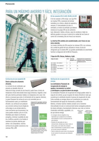 Cortina de aire con serpentín DX
Efecto calefacción altamente
eficiente.
La corriente de aire combinado, que
presenta un deseable efecto de
inducción de baja corriente de aire (mezcla), puede llevar el efecto de
temperatura inicial seleccionada hasta largas distancias, llegando a nivel
del suelo mientras permanece todavía a la temperatura de la sala. Este
efecto es necesario para evitar el enfriamiento de los espacios interiores.
La gama Panasonic de cortinas de aire se ha concebido para un
funcionamiento suave y un rendimiento
eficiente. Las cortinas de aire producen
una corriente continua de aire dirigida de
arriba abajo en una entrada abierta y
crean una barrera que las personas y las
cosas pueden atravesar, pero no el aire.
Diseñadas para mejorar la eficiencia
energética, minimizar la pérdida de calor
de un edificio y permitir a las tiendas el
mantener las puertas abiertas para
animar a los compradores, nuestras
cortinas de aire pueden conectarse a los
sistemas PACi y VRF.
Ventilación de recuperación de
energía
Los ventiladores Panasonic de
recuperación de energía le
ayudan a incrementar su confort
y contribuyen a su plan de ahorro de energía.
Los ventiladores Panasonic de recuperación de energía pueden reducir la
carga de aire exterior, ya que recuperan de manera eficiente el calor que
se pierde por la ventilación durante el proceso de recuperación de calor.
Como resultado se consigue ahorrar en la ventilación y en costes de
funcionamiento del equipo de climatización y calefacción.
Además, al diseñar nuestros modelos actuales con un elemento
intercambiador de calor en contracorriente hemos conseguido productos
de silueta estilizada y funcionamiento silencioso, que crean un entorno
climatizado confortable y agradable, a la
vez que ahorran energía.
· Se consiguen ahorros energéticos muy
importantes por la adopción de un elemento
intercambiador de calor en contracorriente de
alta eficiencia
· Elemento de intercambio de calor a
contracorriente, utilizado para reducir ruido, de
menor grosor y con silueta más compacta
· Todo el mantenimiento se puede ejecutar a través
de un único acceso de inspección
· Tanto el sistema de acceso como el de extracción
de aire carecen de curvas para una instalación
más fácil
Kit de conexión UTA 16 kW, 28 kW y 56 kW
El kit de conexión a UTA incluye: una caja IP65
con tarjetas PCB y conexiones de terminal
montadas en su interior, válvula de expansión y
sensores. El intercambiador de calor, el
ventilador y el motor de ventilador que deberán
montarse en la propia UTA son de suministro
local. Aplicación: hoteles, oficinas, salas de servidores o todos los
edificios grandes en los que el control de la calidad del aire (como el
control de la humedad y del aire fresco) sea necesario.
La interfaz UTA combina aire acondicionado y aire fresco en una
única solución.
Las nuevas interfaces de UTA conectan los sistemas ECOi a los sistemas
de la unidad de gestión del aire utilizando el mismo circuito de
refrigerante que el sistema VRF. Las grandes posibilidades de conectividad
facilitan la integración del kit AHU de Panasonic.
3 tipos de UTA: Deluxe, Medium y Light.
Código del modelo IP 65 Control de
demanda 0-10 V*
Compensación de la variación de la
temperatura exterior. Prevención de
corrientes de aire frío
PAW-160MAH2 / PAW-280MAH2 /
PAW-560MAH2
Sí Sí Sí
PAW-160MAH2M / PAW-280MAH2M /
PAW-560MAH2M
Sí Sí No
PAW-160MAH2L / PAW-280MAH2L /
PAW-560MAH2L
Sí No No
*Con CZ-CAPBC2.
PARA UN MÁXIMO AHORRO Y FÁCIL INTEGRACIÓN
59,470 kJ/h 47,600 kJ/h
11,870 kJ/h
1) Dos unidades FY-27FPK7. 2) Una unidad FY-500ZDY8.
Cuando se usa un
ventilador
convencional¹
Cuando se usa un
ventilador recuperador
de energía²
Reducción
aproximada:
un 20 %
* Con el U-100PE1E5A en la PAW-20PAIRC-MS.
Método de cálculo: considerando el SCOP de 6,0
de la combinación Panasonic. Si 100 es la energía
necesaria para una cortina de aire, la de
Panasonic necesitará 1/(1-6)*100=20.
Comparación de capacidades caloríficas:
Cortina de aire eléctrica/Cortina de aire
Panasonic
Cortina de
aire eléctrica
Cortina de
aire
Panasonic
un 80 %
más eﬁcientes
160
 