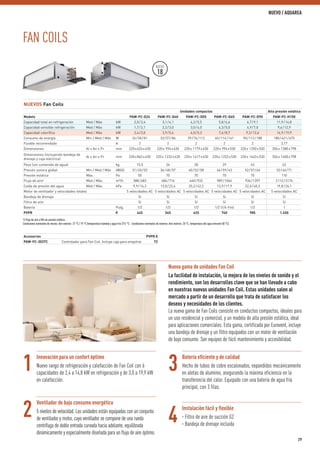 FAN COILS
NUEVOS Fan Coils
Unidades compactas Alta presión estática
Modelo PAW-FC-D24 PAW-FC-D40 PAW-FC-D55 PAW-FC-D65 PAW-FC-D90 PAW-FC-H150
Capacidad total en refrigeración Med / Máx kW 2,0/2,4 3,1/4,1 4,2/5,5 5,8/6,6 6,7/9,1 11,9/14,8
Capacidad sensible refrigeración Med / Máx kW 1,7/2,1 2,2/3,0 3,0/4,0 4,3/5,0 4,9/7,0 9,6/12,9
Capacidad calorífica Med / Máx kW 2,4/3,0 3,9/5,4 4,0/5,3 7,4/8,7 9,3/12,6 14,9/19,9
Consumo de energía Mín / Med / Máx W 24/50/81 33/57/86 39/76/112 60/114/161 90/112/188 180/421/675
Fusible recomendado A 2 2 2 2 2 3,17
Dimensiones Al x An x Pr mm 220x624x430 220x 994x430 220x 1179x430 220x 994x530 220x 1250x530 356x 1380x798
Dimensiones (incluyendo bandeja de
drenaje y caja eléctrica)
Al x An x Pr mm 220x862x430 220x 1232x430 220x 1417x430 220x 1232x530 220x 1463x530 356x 1600x798
Peso (sin contenido de agua) kg 15,5 24 28 29 43 63
Presión sonora global Mín / Med / Máx dB(A) 31/45/53 36/48/57 40/52/58 46/59/63 52/57/66 52/64/71
Presión estática Máx. Pa 50 70 70 70 70 110
Flujo de aire¹ Med / Máx m³/h 388/483 486/716 640/933 989/1064 936/1397 2112/3176
Caída de presión del agua Med / Máx kPa 9,9/14,3 13,0/22,4 25,2/42,2 13,9/17,9 22,6/40,3 19,8/26,1
Motor de ventilador y velocidades totales 5 velocidades AC 5 velocidades AC 5 velocidades AC 5 velocidades AC 5 velocidades AC 5 velocidades AC
Bandeja de drenaje Sí Sí Sí Sí Sí Sí
Filtro de aire Sí Sí Sí Sí Sí Sí
Batería Pulg. 1/2 1/2 1/2 1/2 (1/4 frío) 1/2 1
PVPR € 445 545 625 740 985 1.450
1) Flujo de aire a 0Pa de presión estática.
Condiciones nominales de verano: Aire exterior: 27 °C / 19 °C (temperatura húmeda y agua fría 7/12 °C - Condiciones nominales de invierno: Aire exterior: 20 °C, temperatura del agua entrante 50 °C).
Nueva gama de unidades Fan Coil
La facilidad de instalación, la mejora de los niveles de sonido y el
rendimiento, son los desarrollos clave que se han llevado a cabo
en nuestras nuevas unidades Fan Coil. Estas unidades salen al
mercado a partir de un desarrollo que trata de satisfacer los
deseos y necesidades de los clientes.
La nueva gama de Fan Coils consiste en conductos compactos, ideales para
un uso residencial y comercial, y un modelo de alta presión estática, ideal
para aplicaciones comerciales. Esta gama, certificada por Eurovent, incluye
una bandeja de drenaje y un filtro equipados con un motor de ventilación
de bajo consumo. Son equipos de fácil mantenimiento y accesibilidad.
NUEVO
18
Accesorios PVPR €
PAW-FC-303TC Controlador para Fan Coil. Incluye caja para empotrar 72
Batería eﬁciente y de calidad
Hecho de tubos de cobre escalonados, expandidos mecánicamente
en aletas de aluminio, asegurando la máxima eficiencia en la
transferencia del calor. Equipado con una batería de agua fría
principal, con 3 filas.
Instalación fácil y ﬂexible
· Filtro de aire de succión G2
· Bandeja de drenaje incluida
Innovación para un confort óptimo
Nuevo rango de refrigeración y calefacción de Fan Coil con 6
capacidades de 2,4 a 14,8 kW en refrigeración y de 3,0 a 19,9 kW
en calefacción.
Ventilador de bajo consumo energético
5 niveles de velocidad. Las unidades están equipadas con un conjunto
de ventilador y motor, cuyo ventilador se compone de una rueda
centrífuga de doble entrada curvada hacia adelante, equilibrada
dinámicamente y especialmente diseñada para un flujo de aire óptimo.
31
42
29
NUEVO / AQUAREA
 